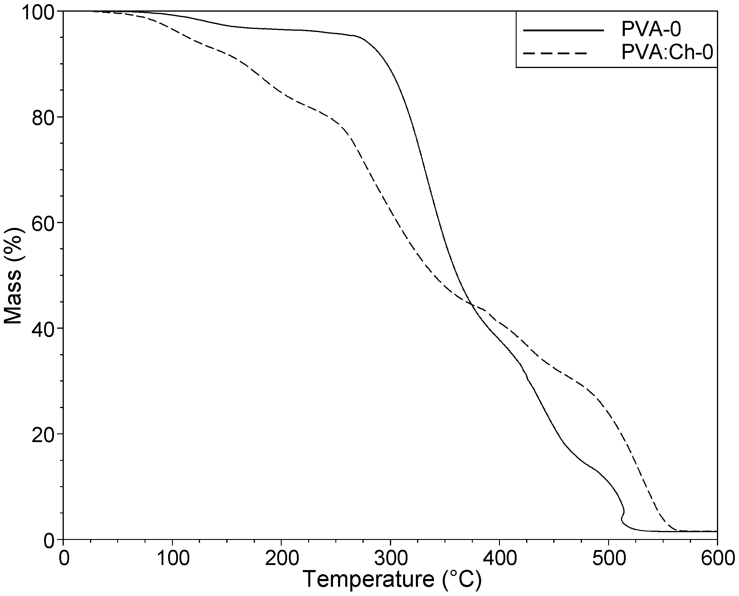 Polymers 11 02093 g006 Polymers 11 02093 g006