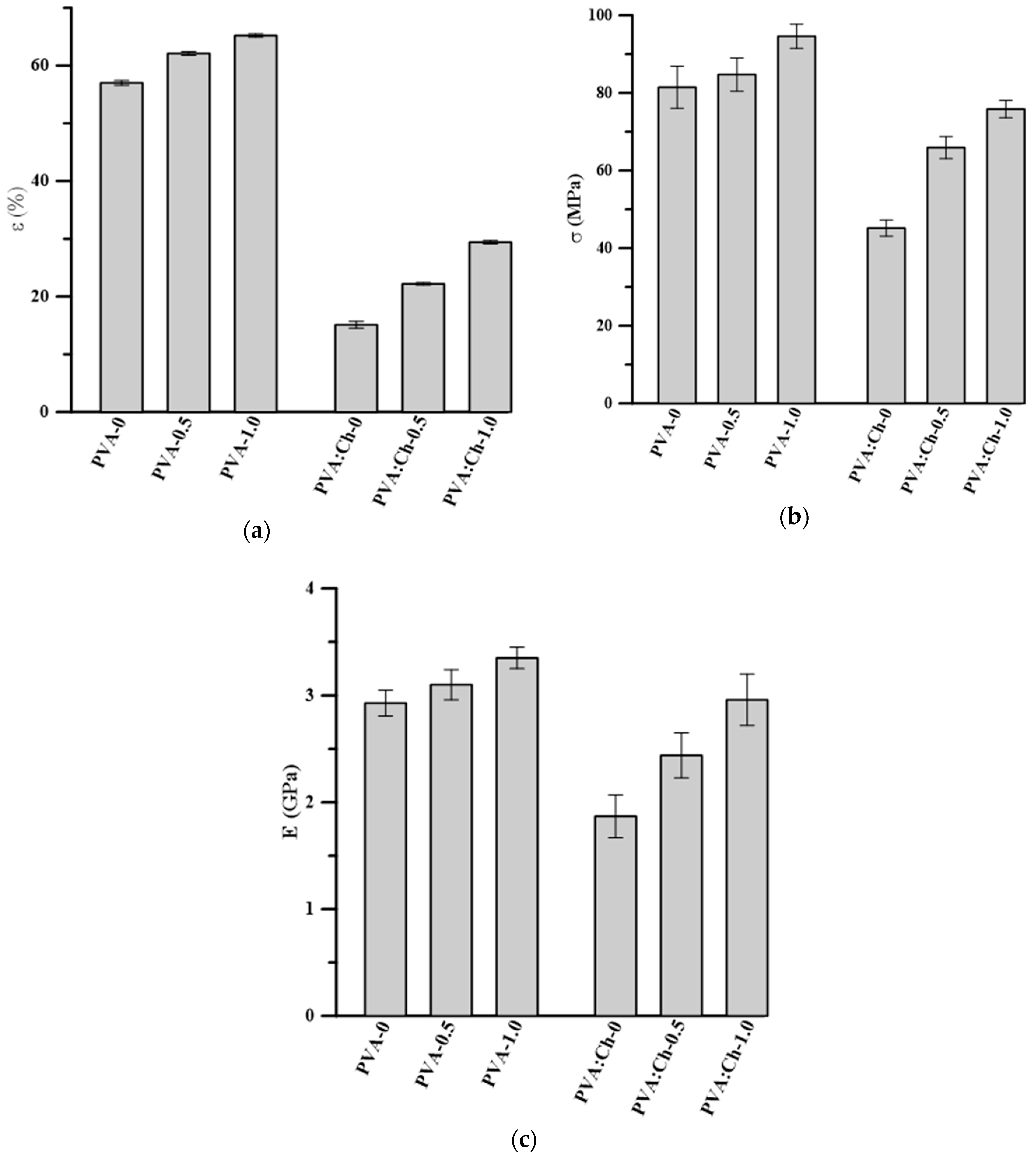 Polymers 11 02093 g008 Polymers 11 02093 g008