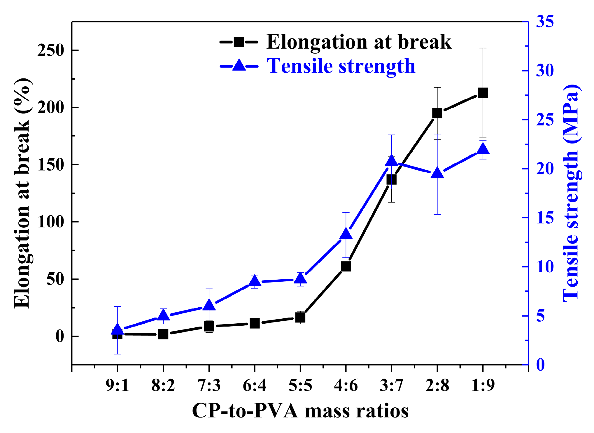 Polymers 11 02096 g006