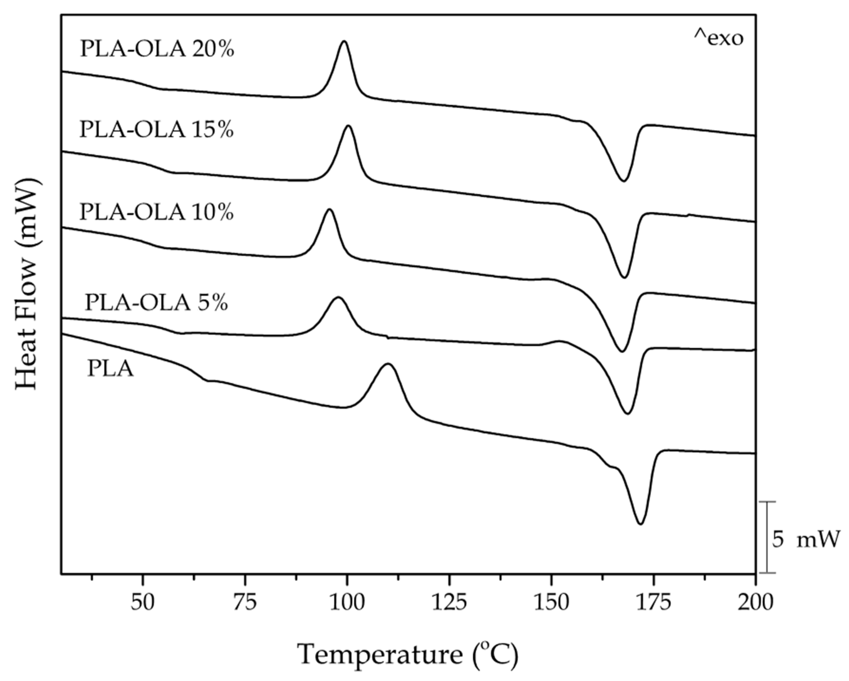 Polymers 11 02099 g002