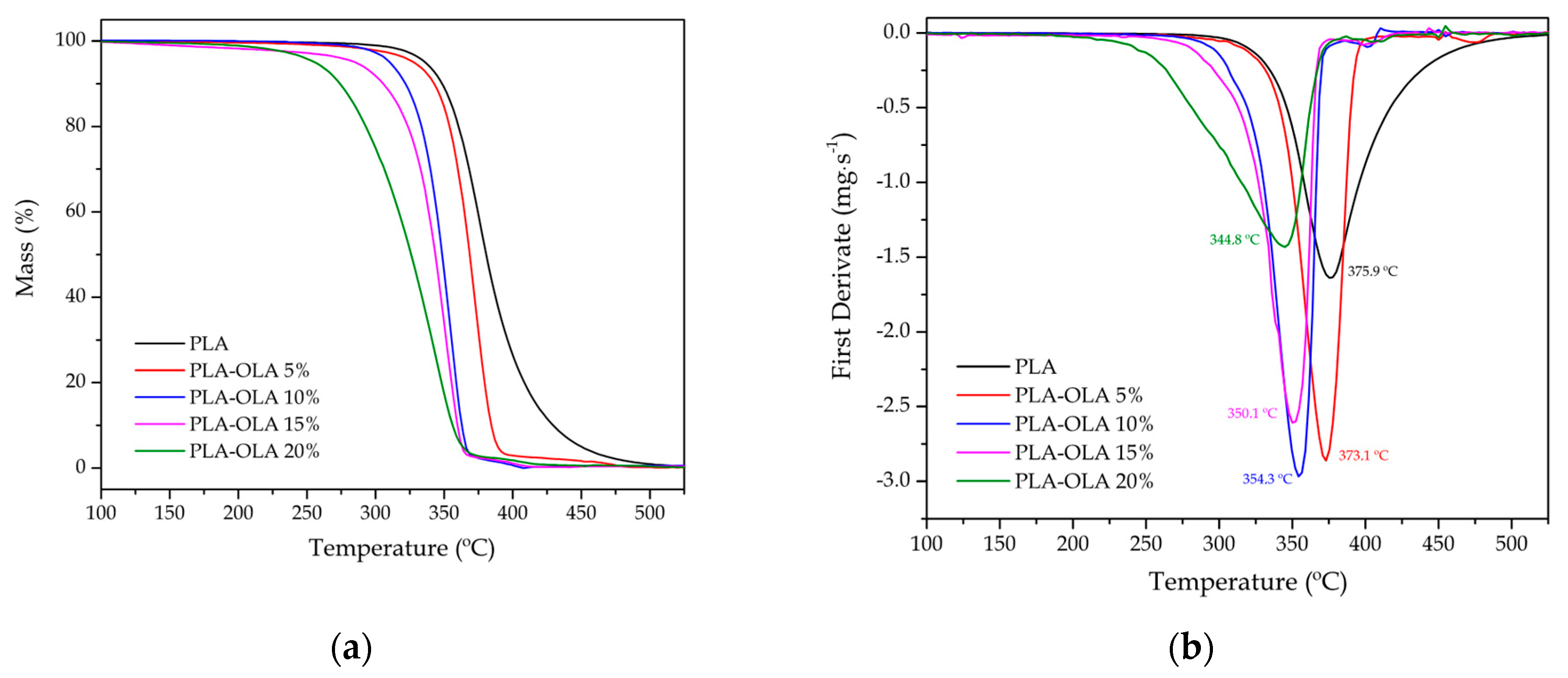 Polymers 11 02099 g003