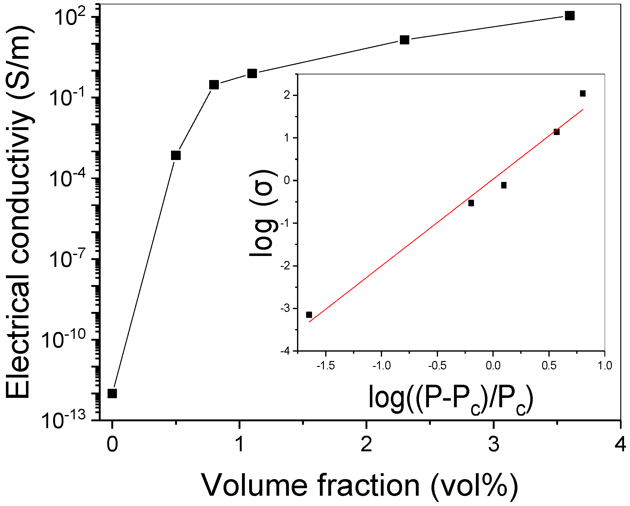 Polymers 11 02101 g003
