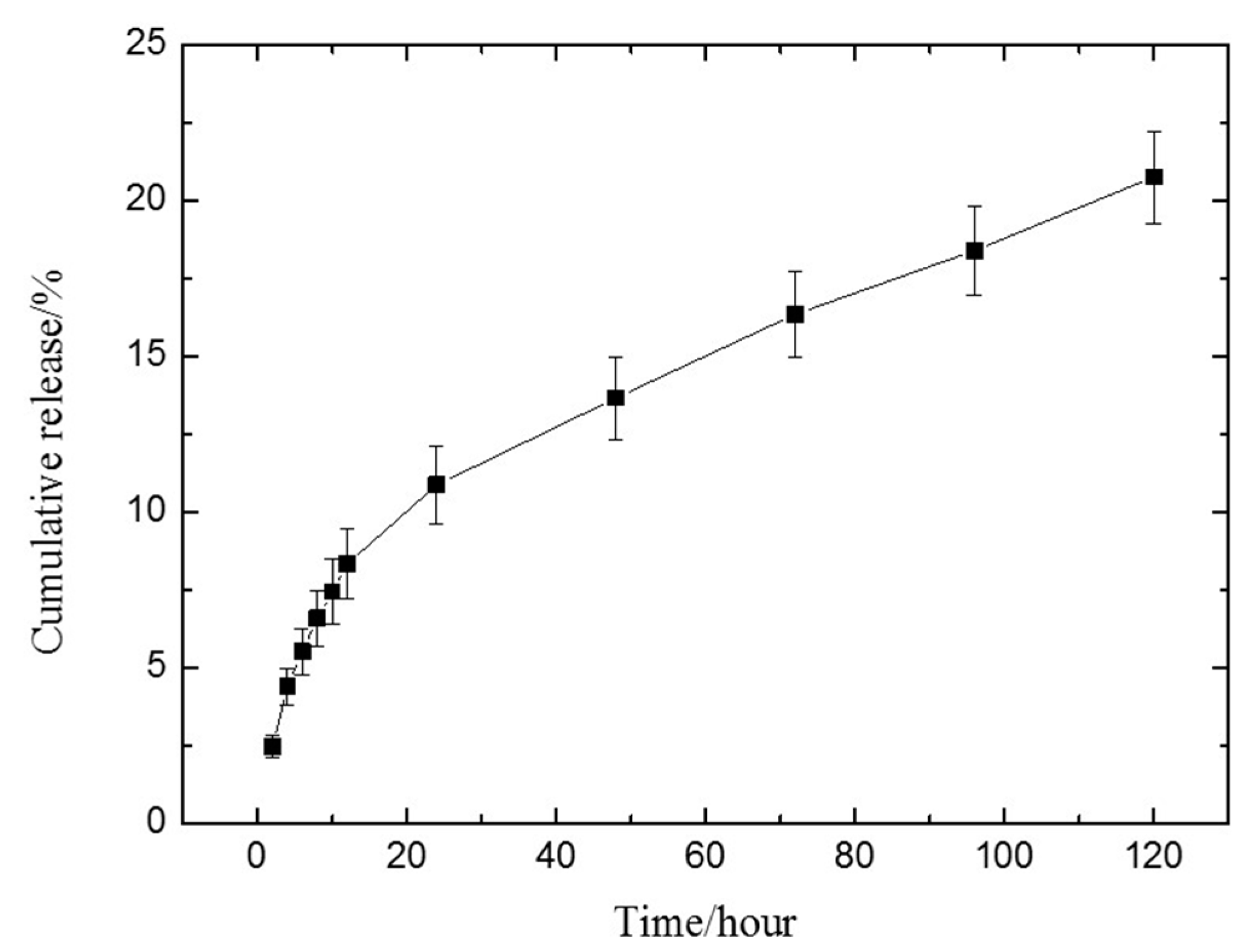 Polymers 11 02102 g006