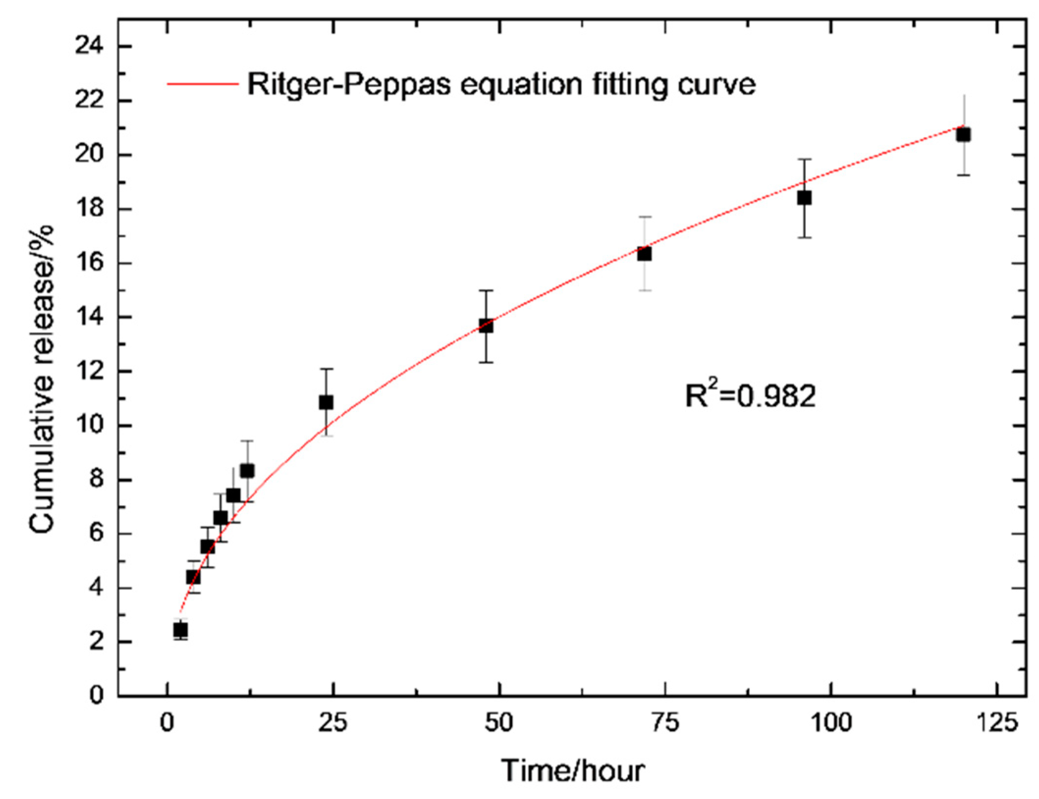 Polymers 11 02102 g007