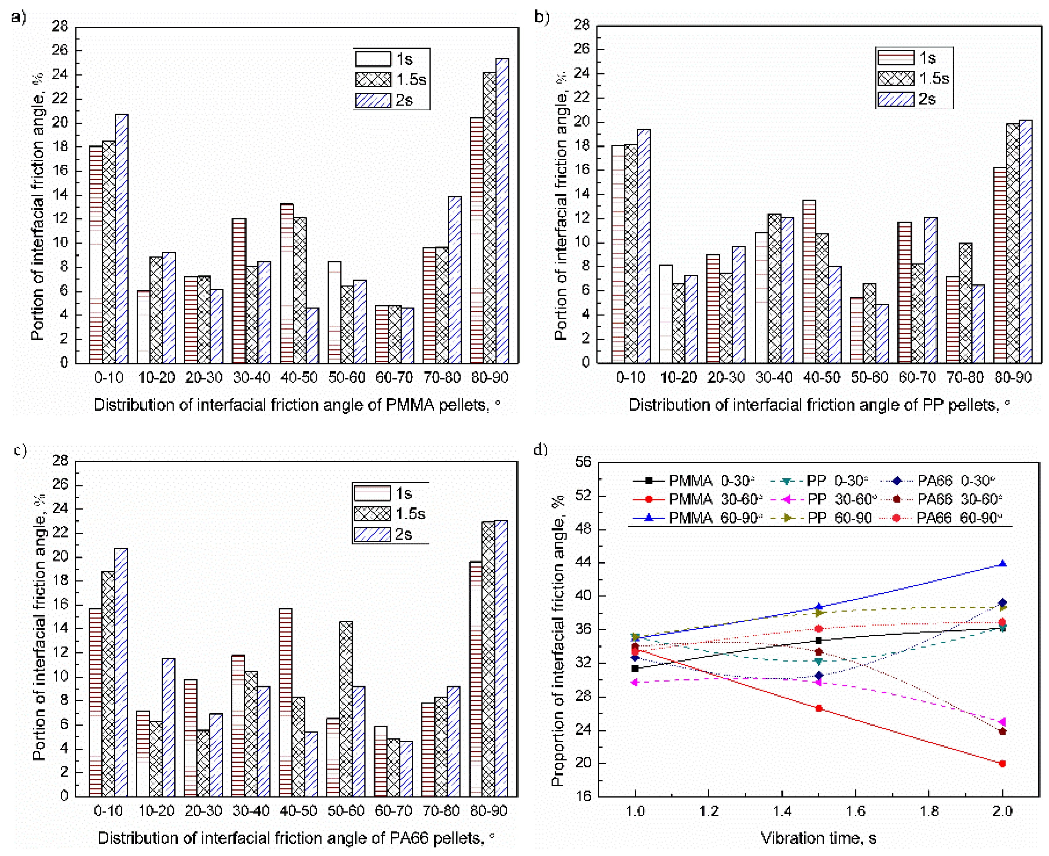 Polymers 11 02103 g012 Polymers 11 02103 g012