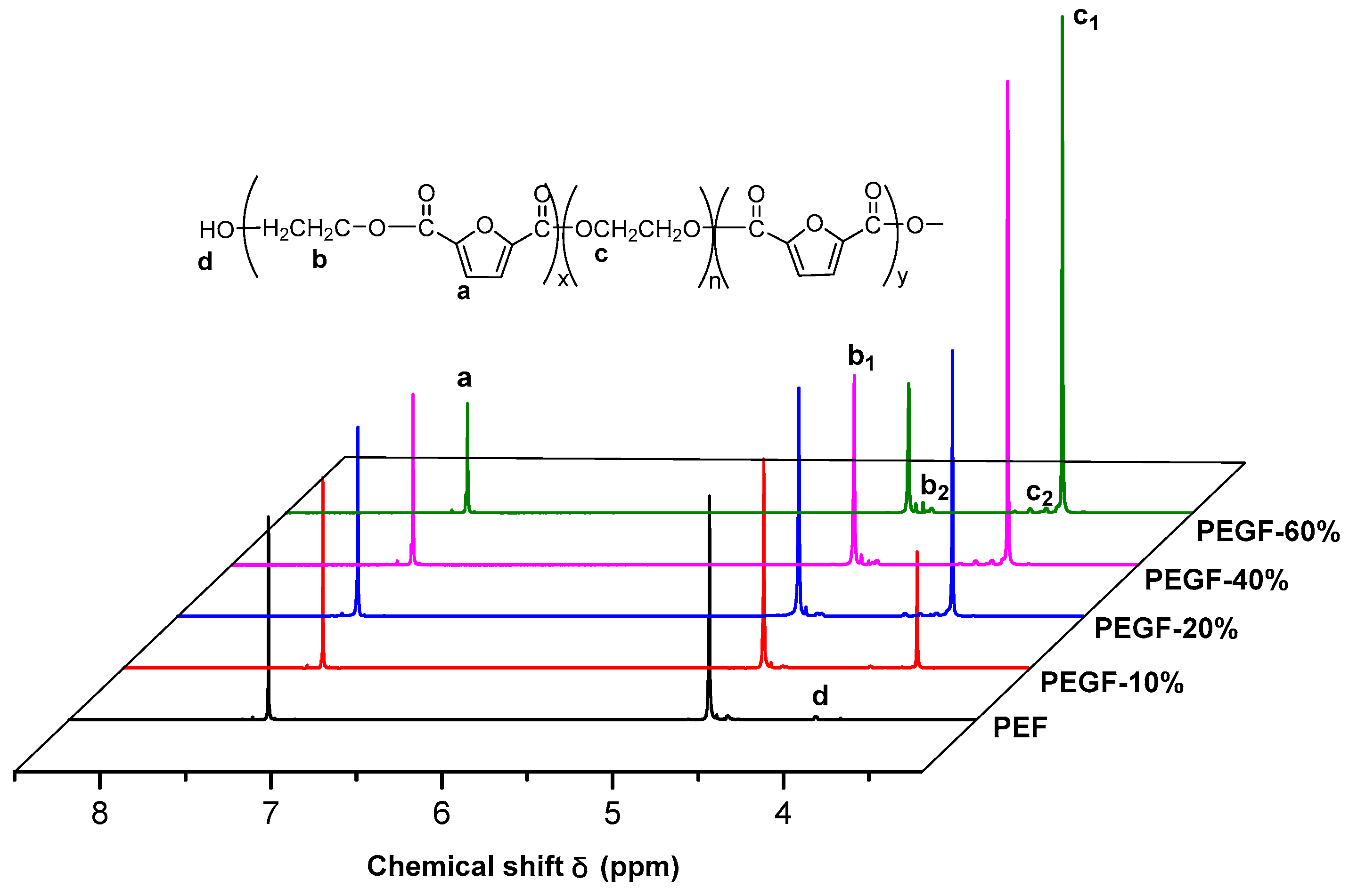 Polymers 11 02105 g003