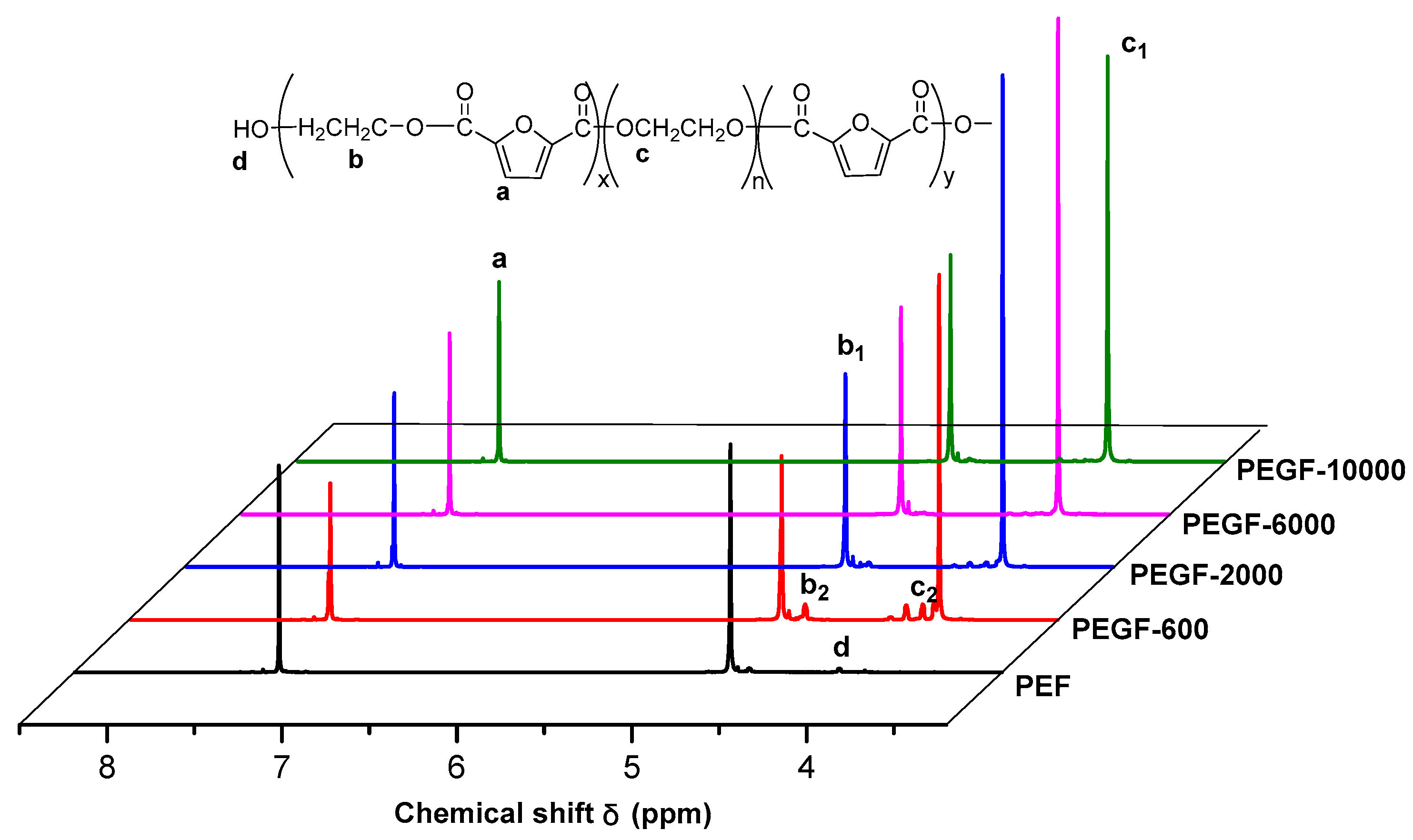 Polymers 11 02105 g004