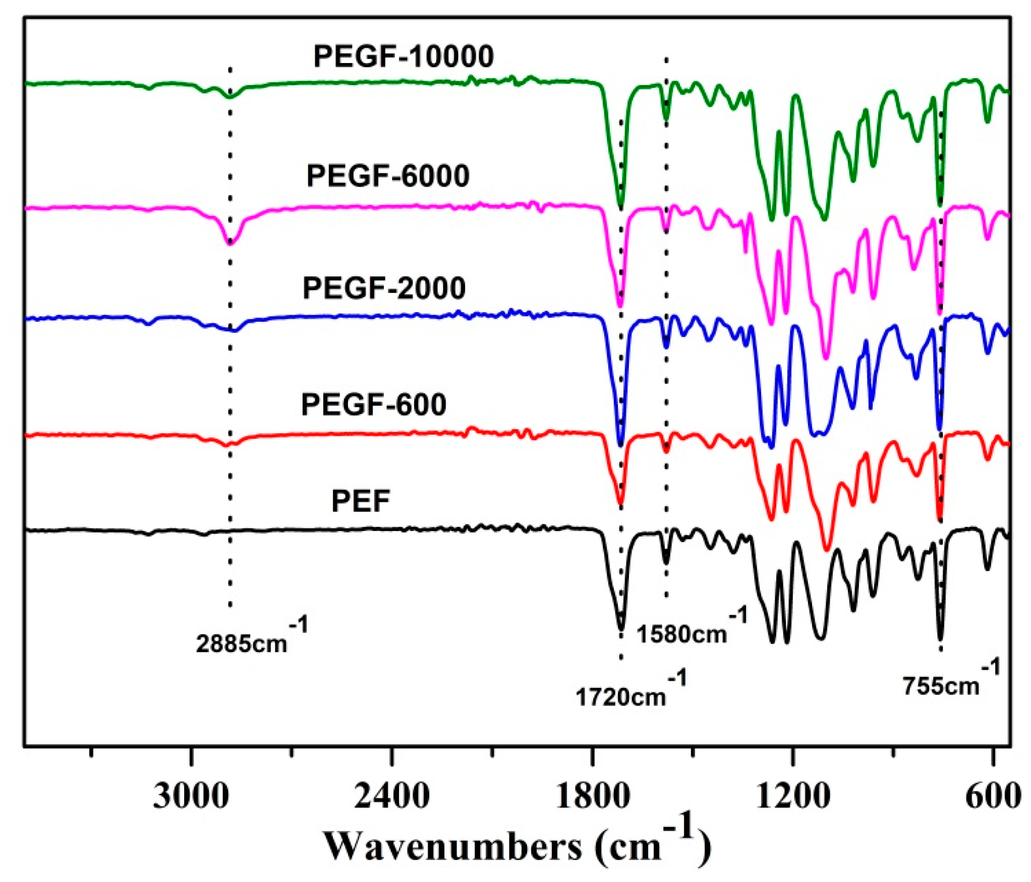 Polymers 11 02105 g006