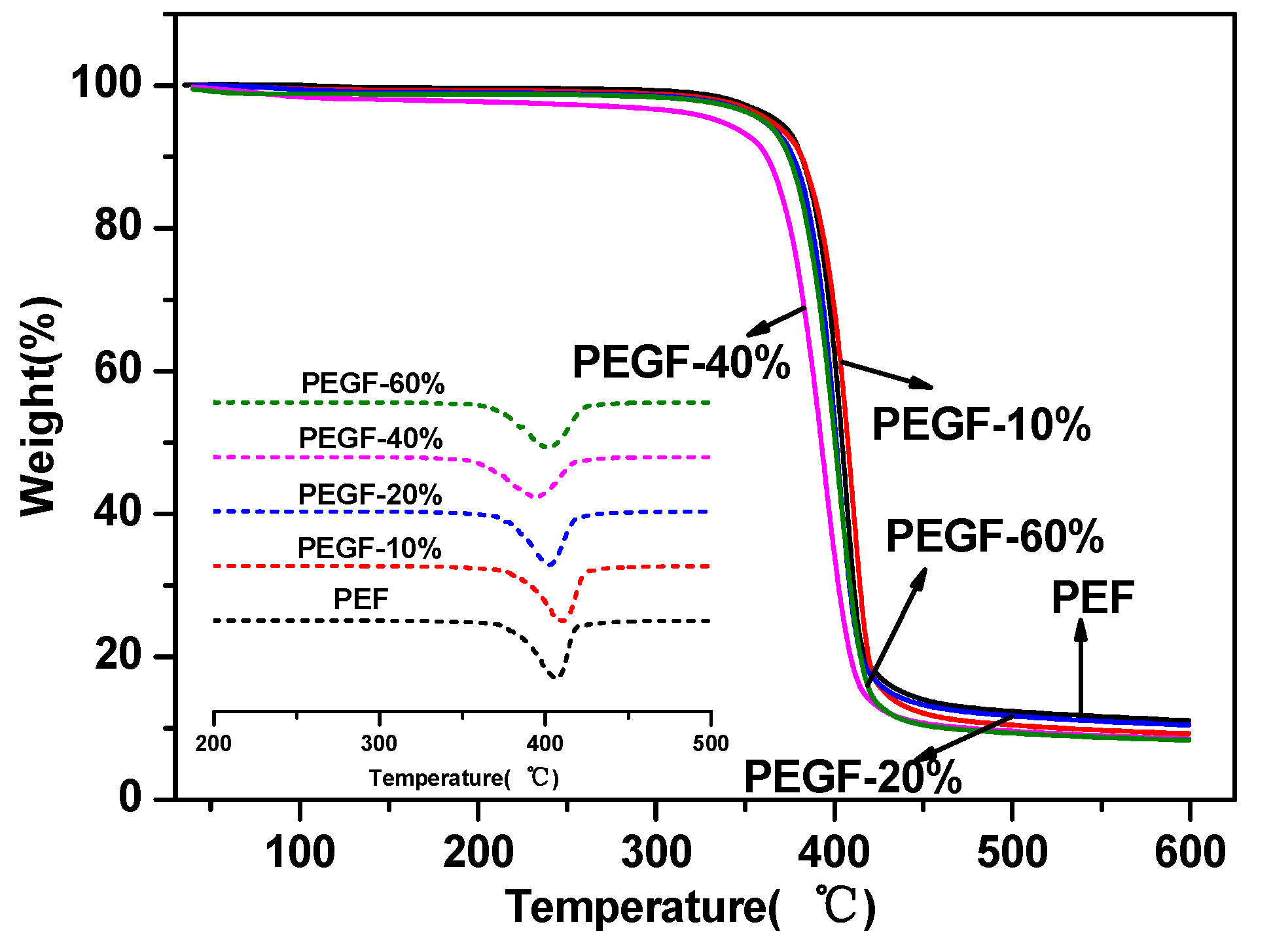 Polymers 11 02105 g007
