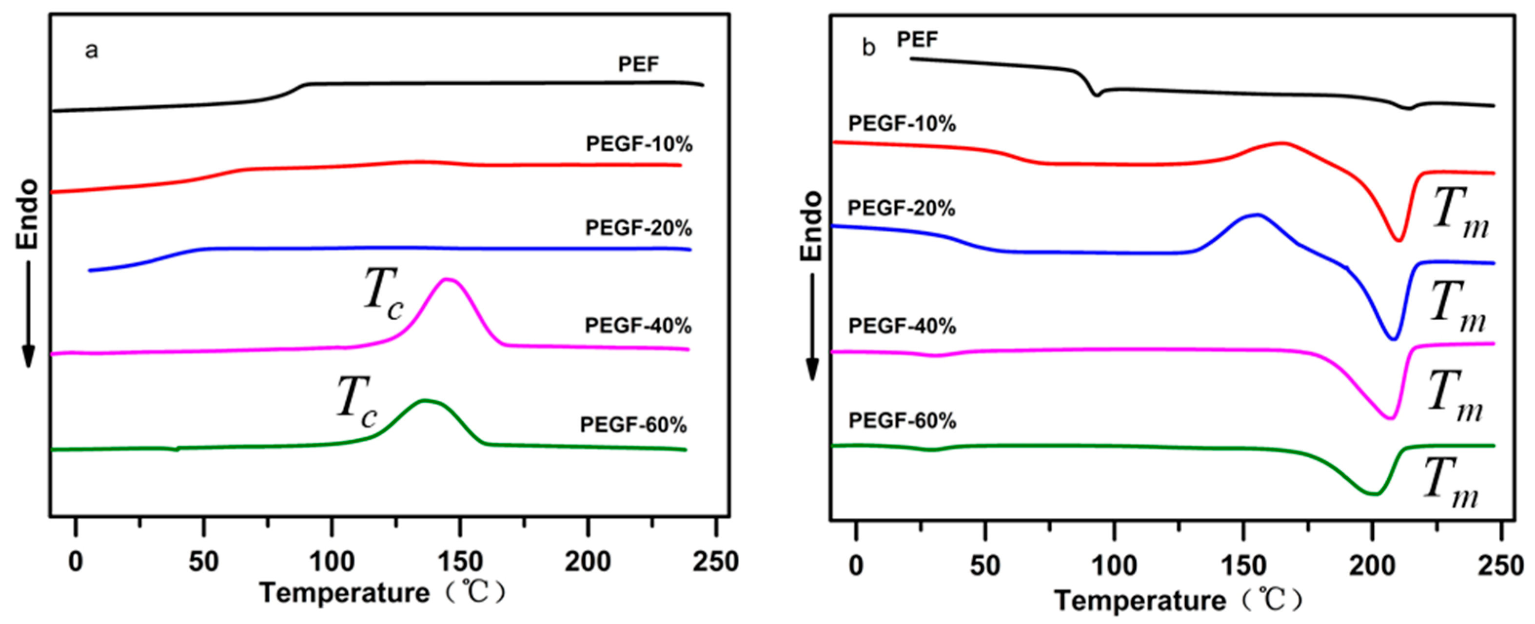 Polymers 11 02105 g009