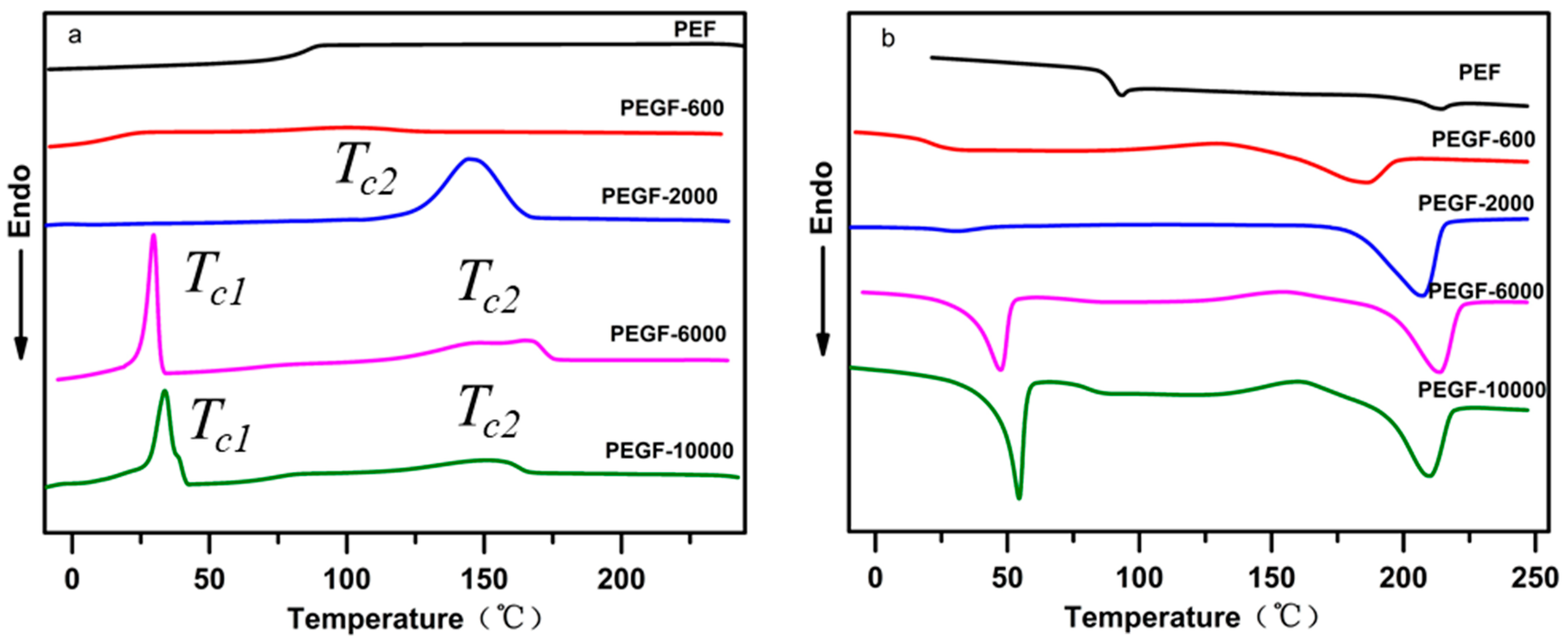 Polymers 11 02105 g010