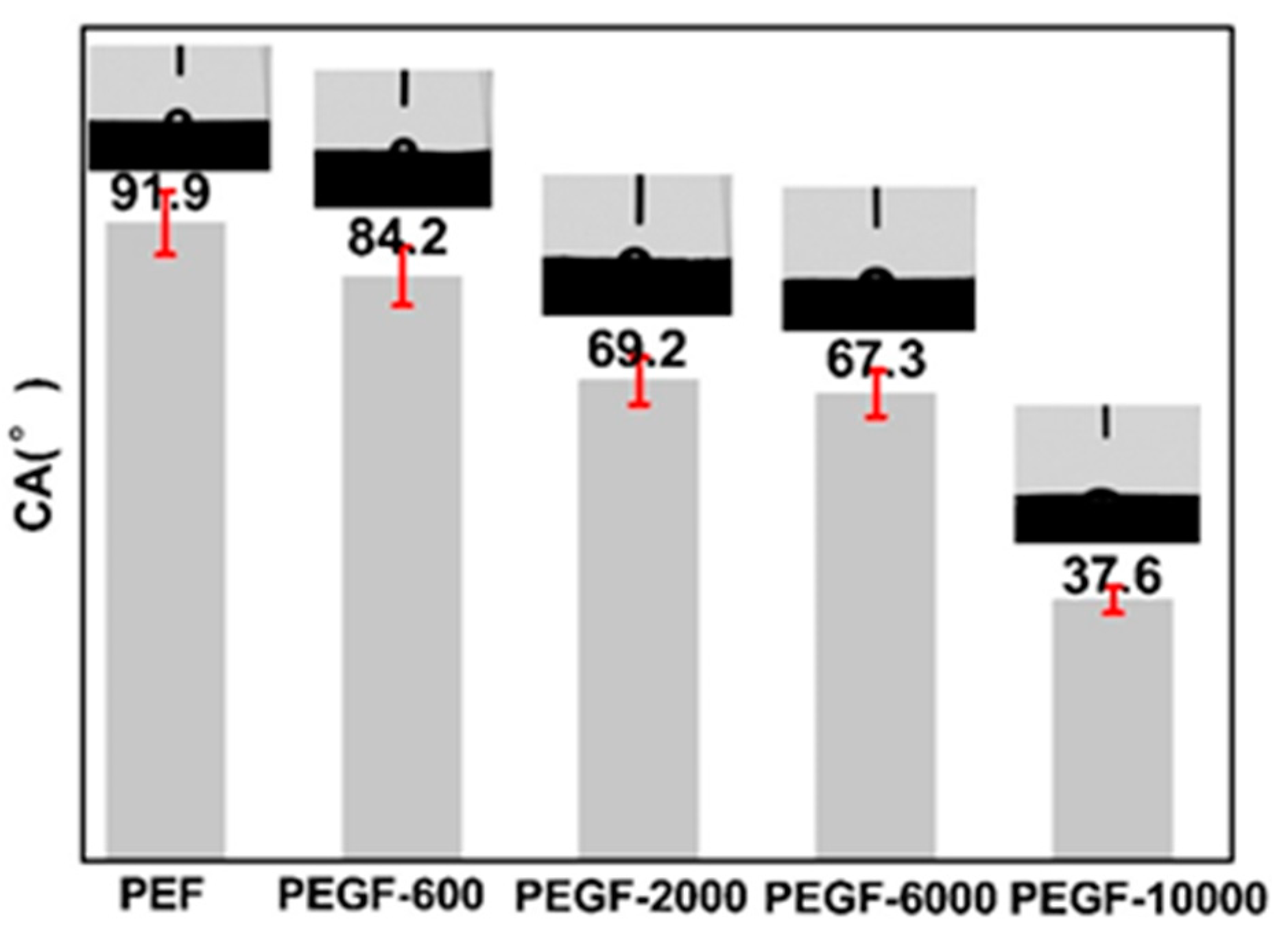 Polymers 11 02105 g012