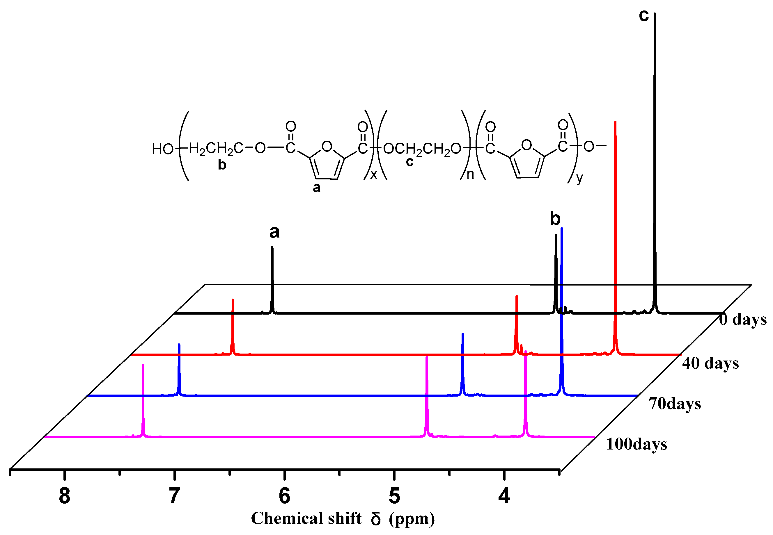Polymers 11 02105 g016