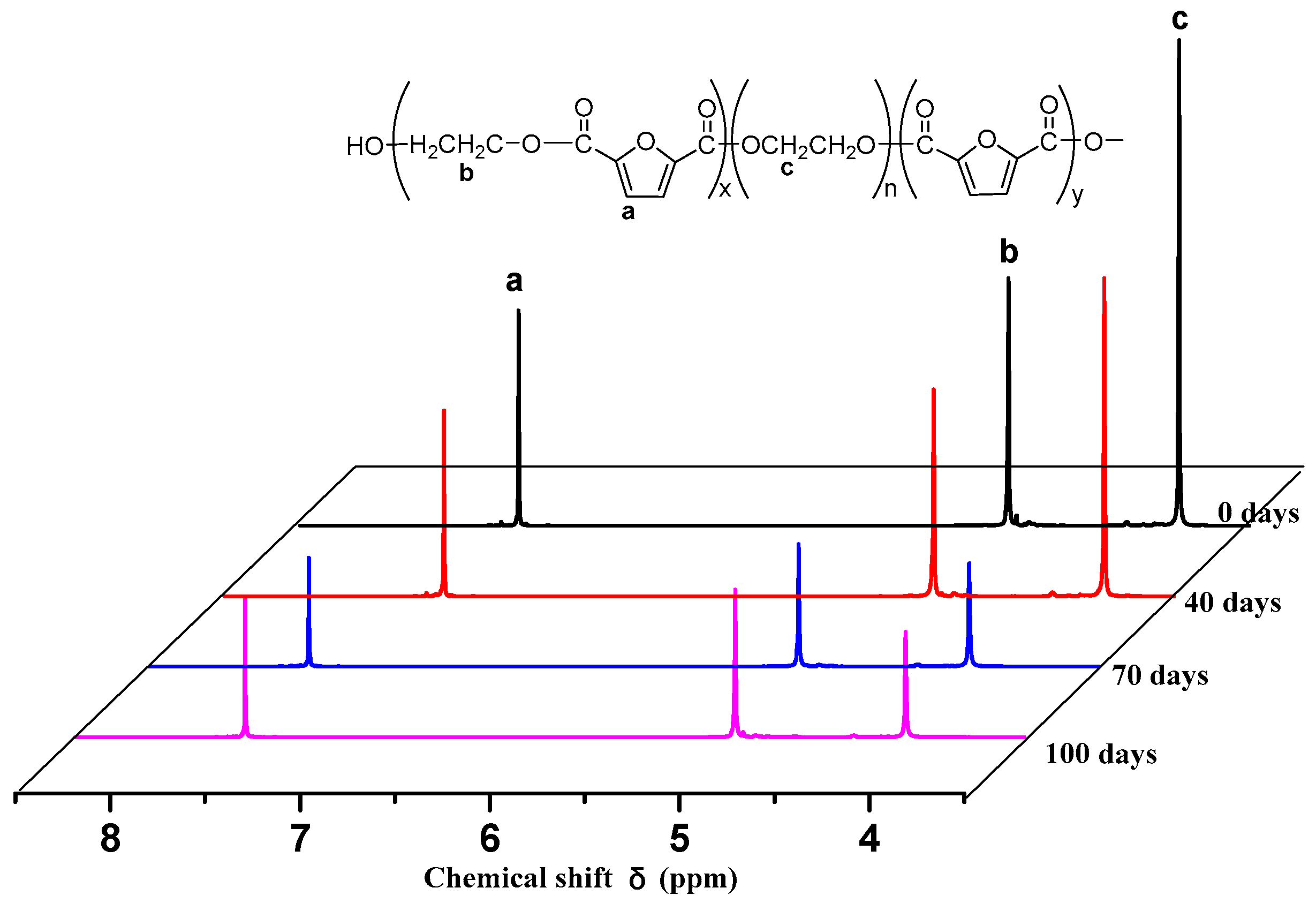 Polymers 11 02105 g018