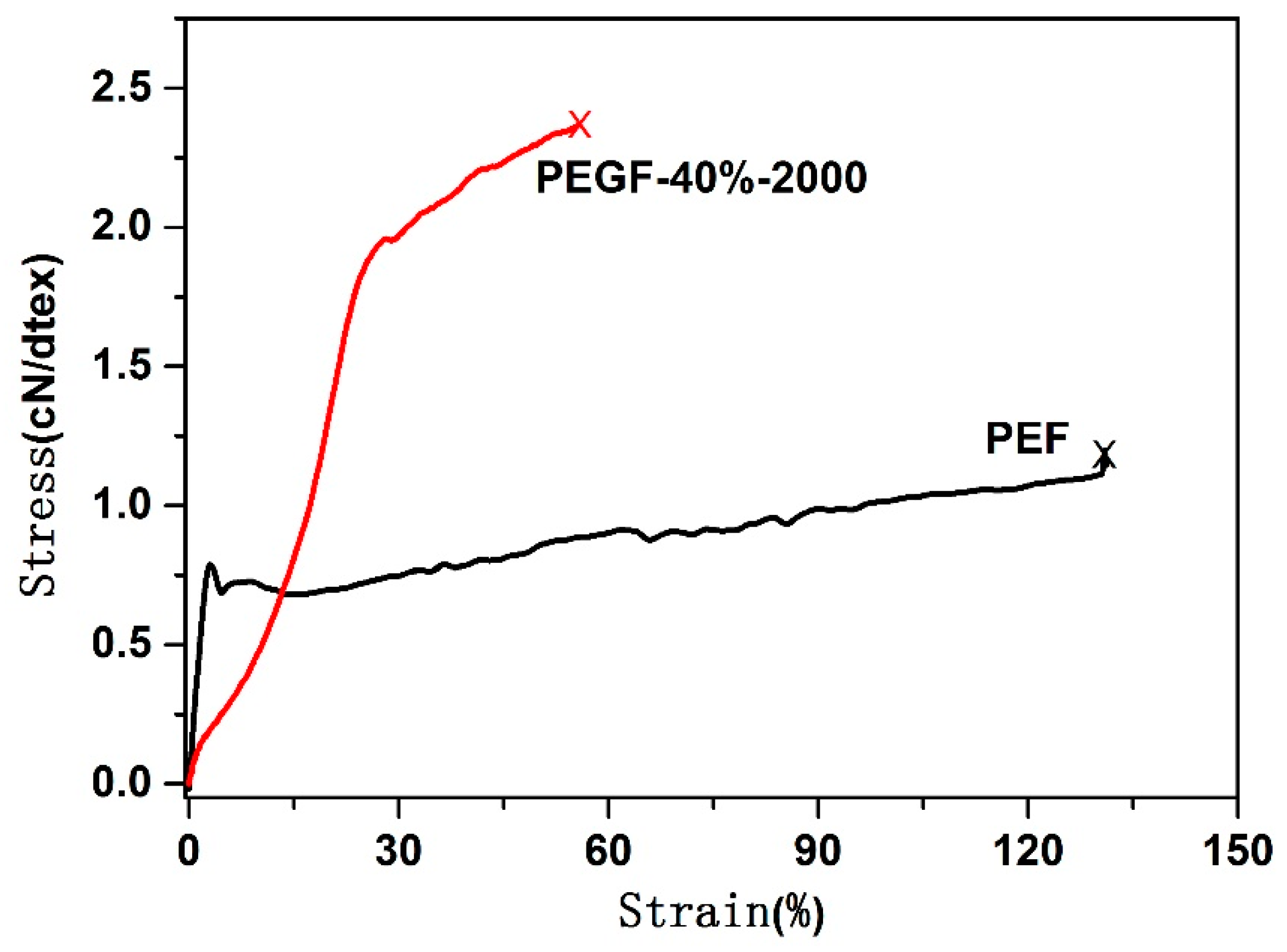 Polymers 11 02105 g021