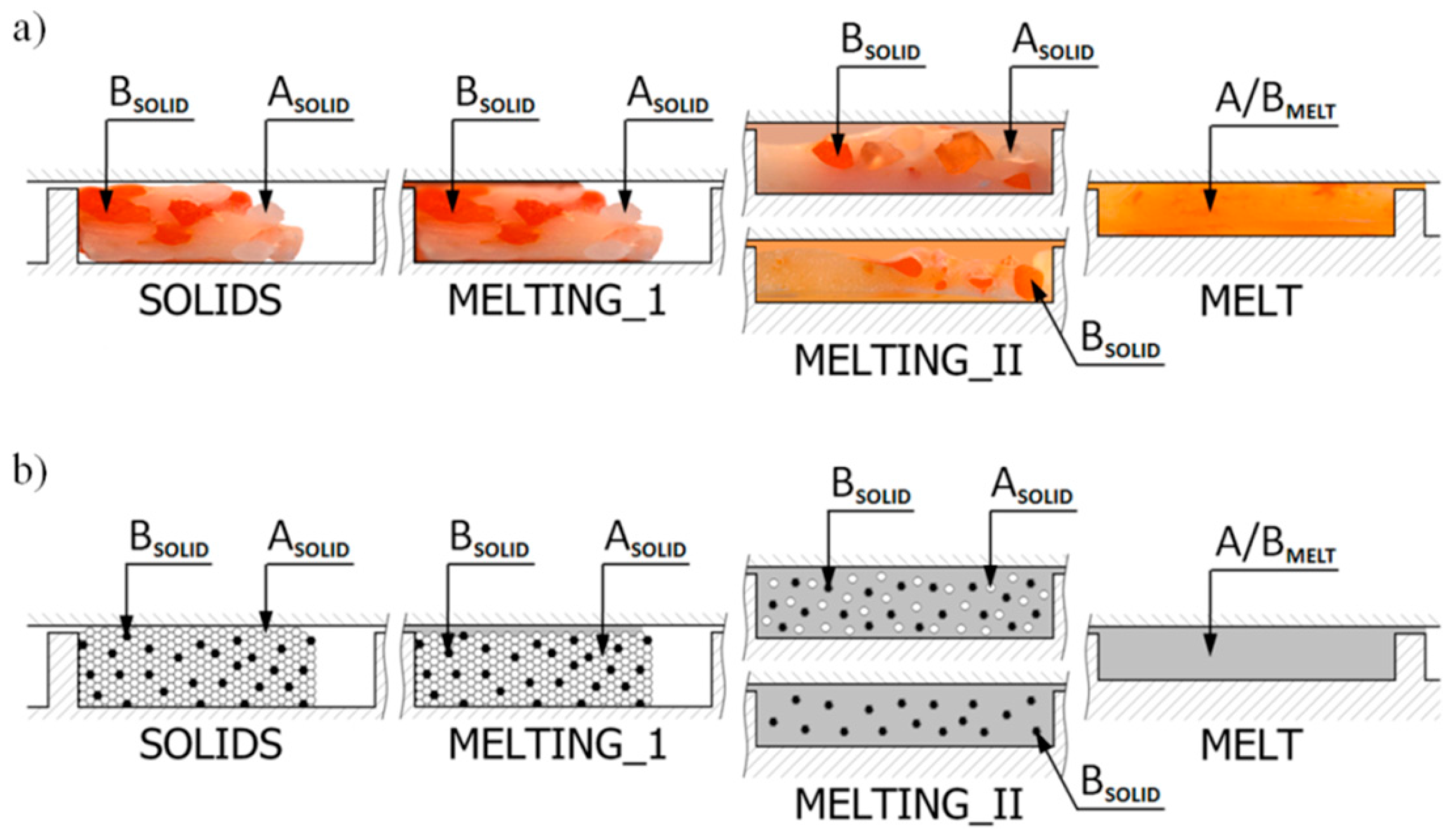 Polymers Free FullText Fundamentals of Global Modeling for Polymer