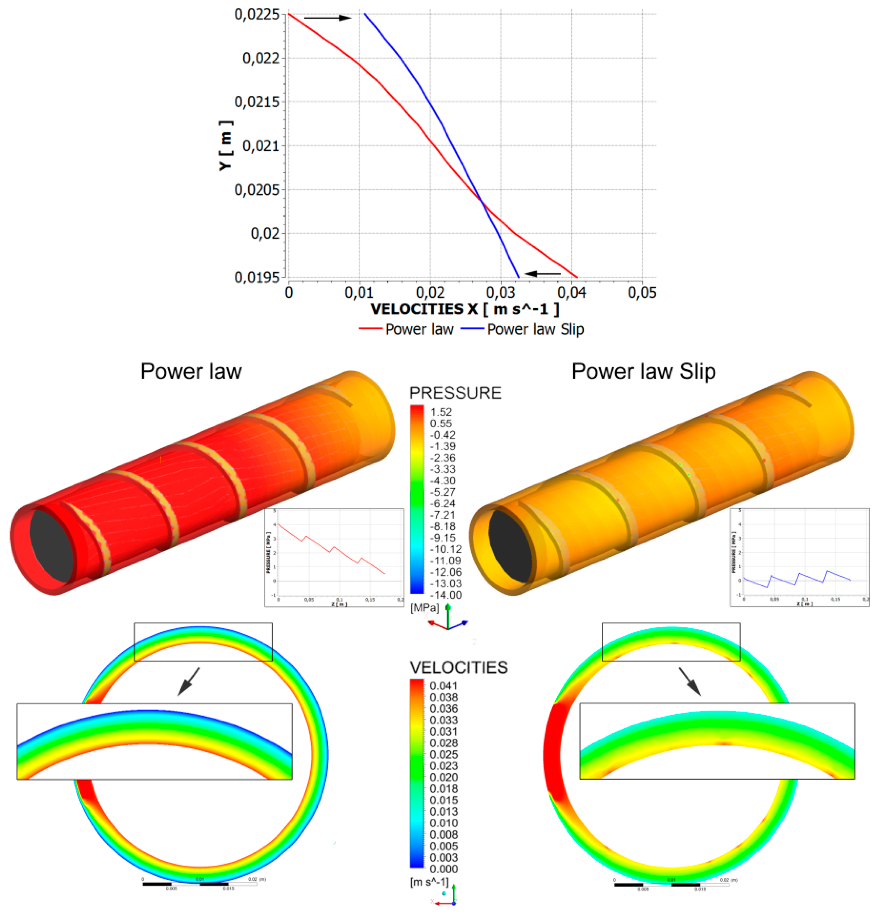 Polymers Free FullText Fundamentals of Global Modeling for Polymer