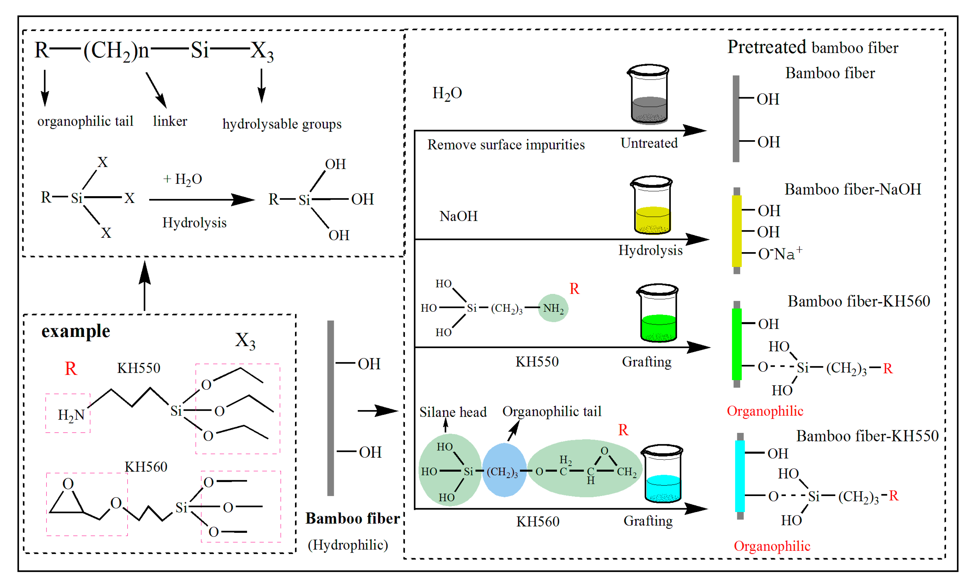 Polymers 11 02107 g003