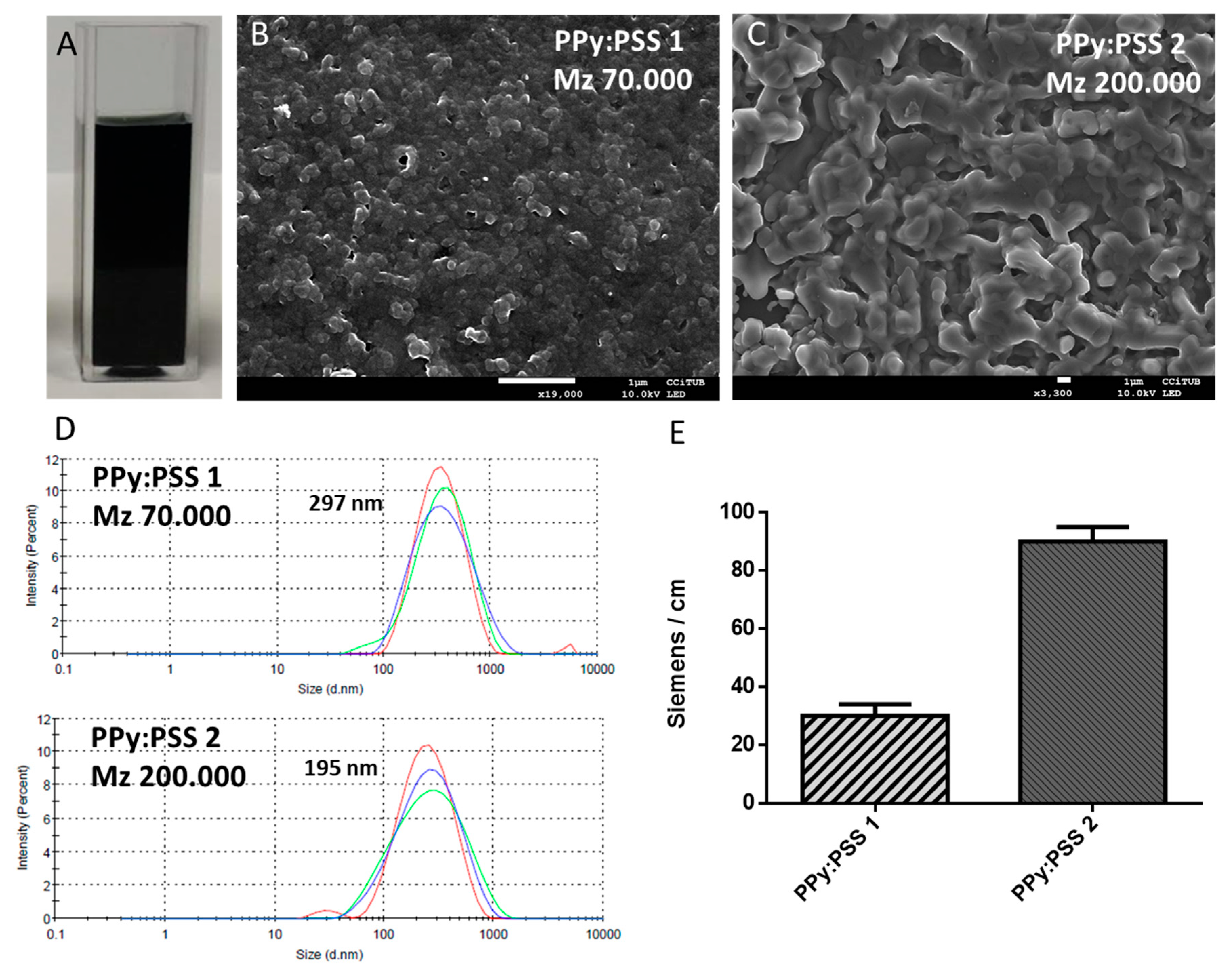 Polymers 11 02108 g003 Polymers 11 02108 g003