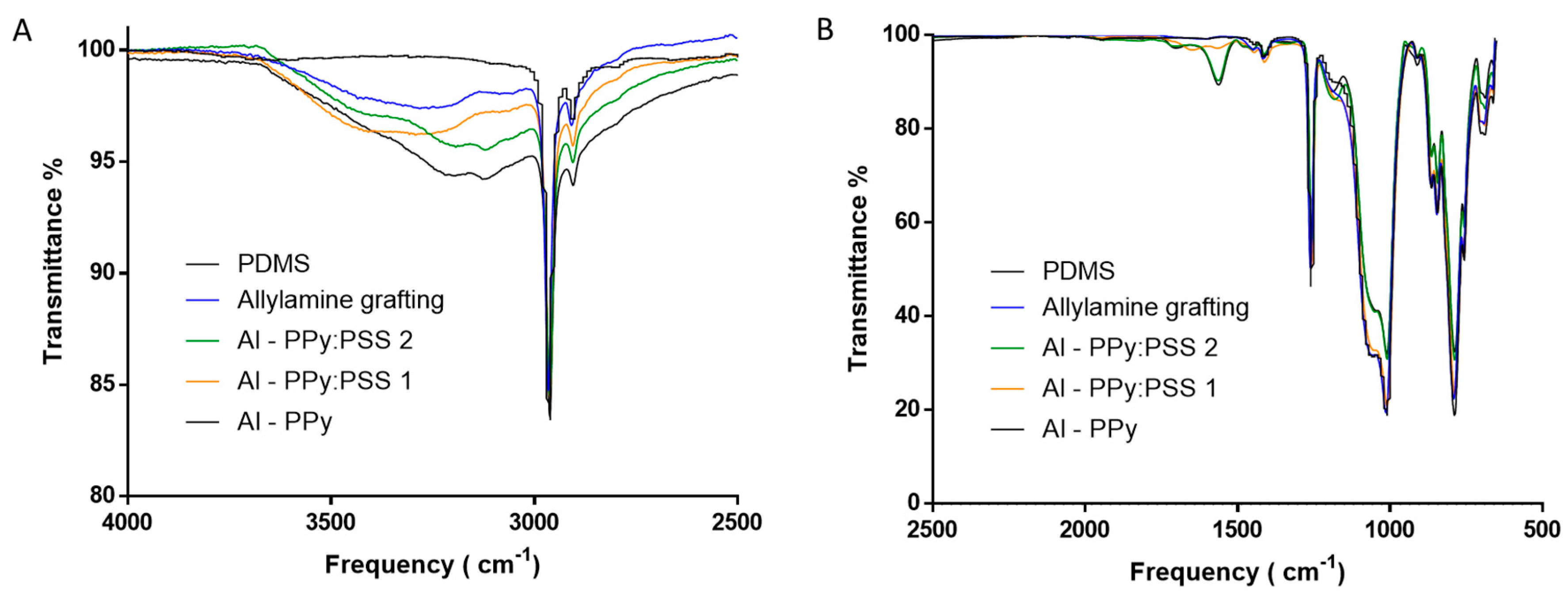 Polymers 11 02108 g005 Polymers 11 02108 g005