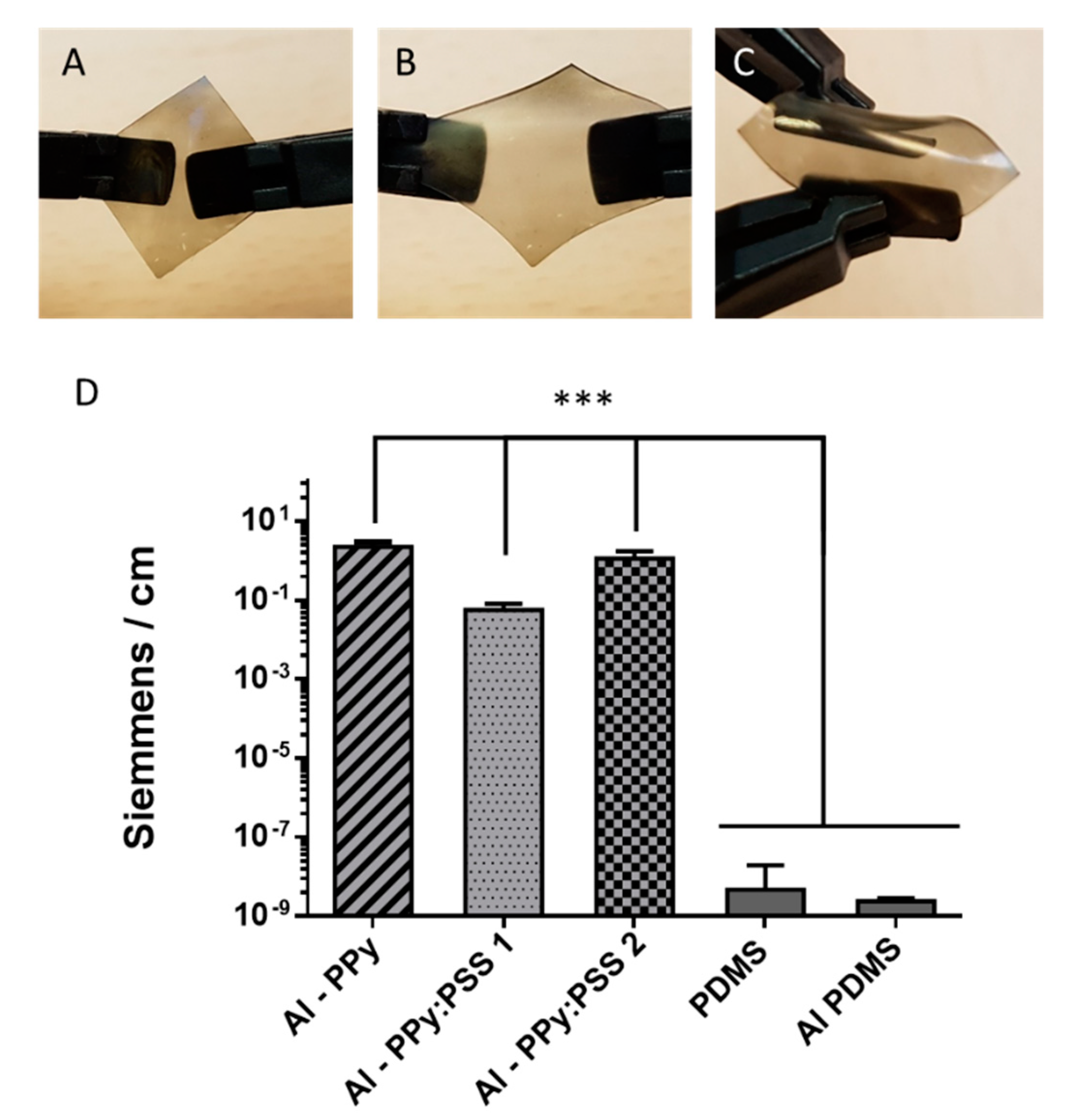 Polymers 11 02108 g007 Polymers 11 02108 g007
