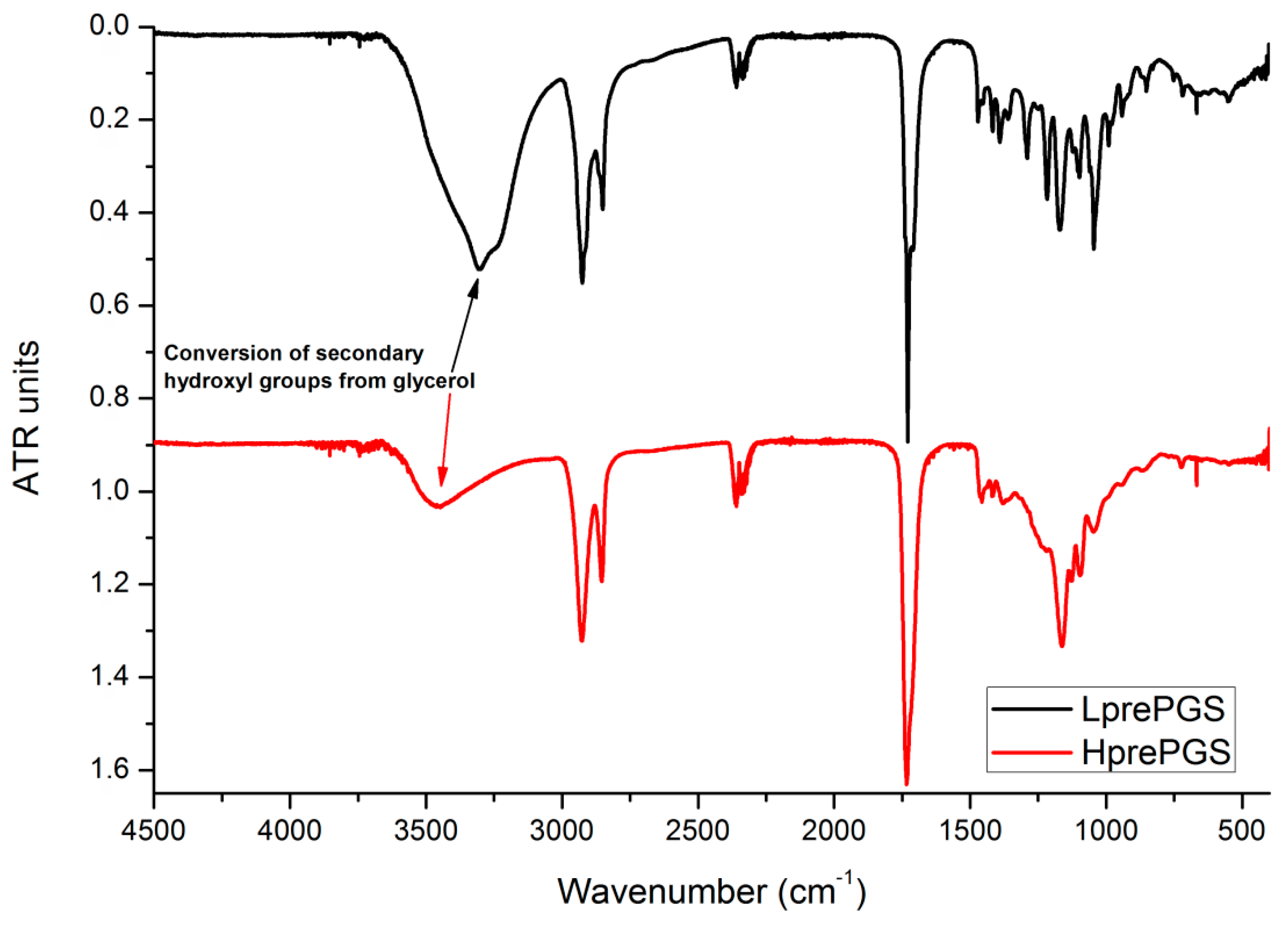 Polymers 11 02113 g002