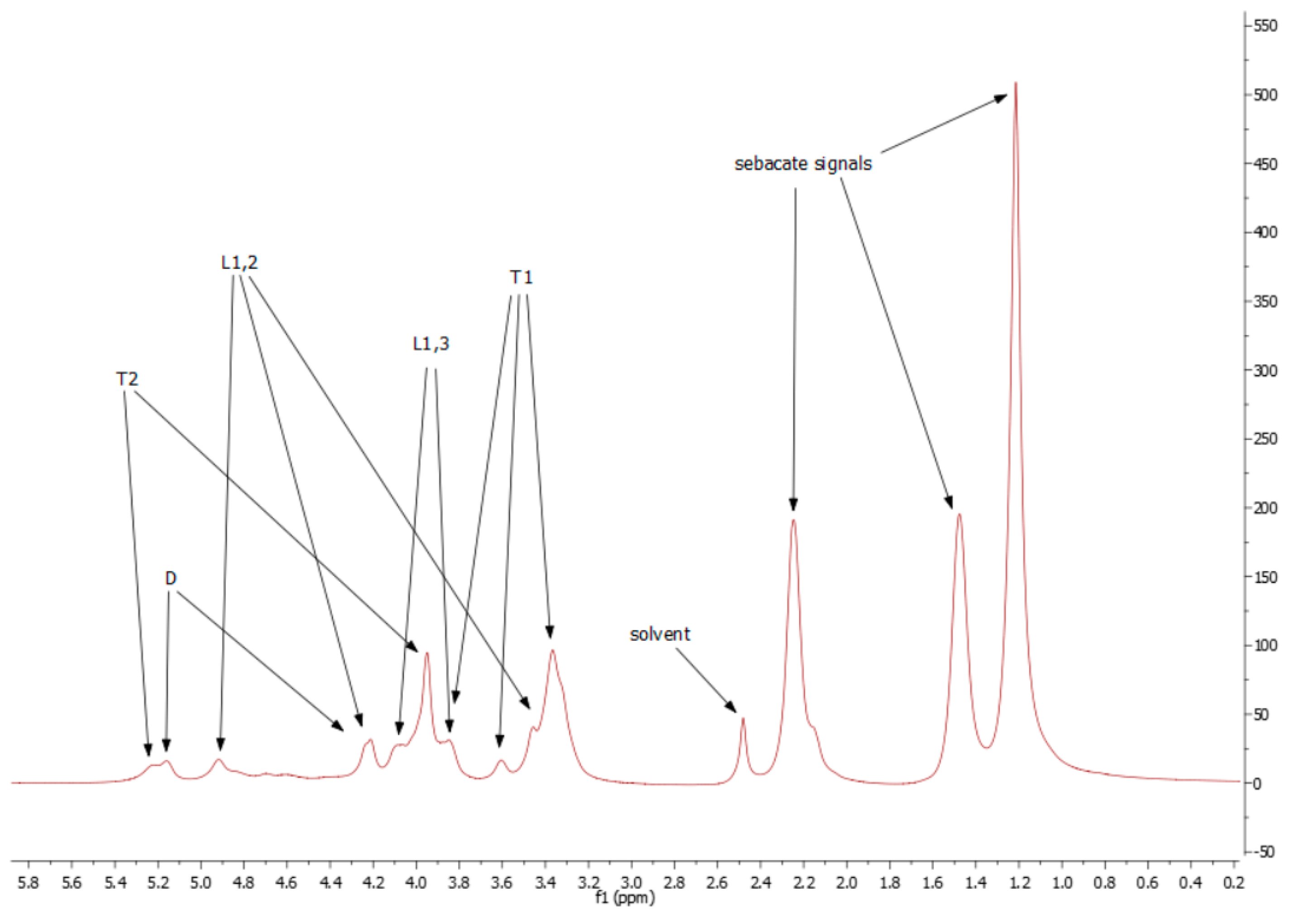 Polymers 11 02113 g004