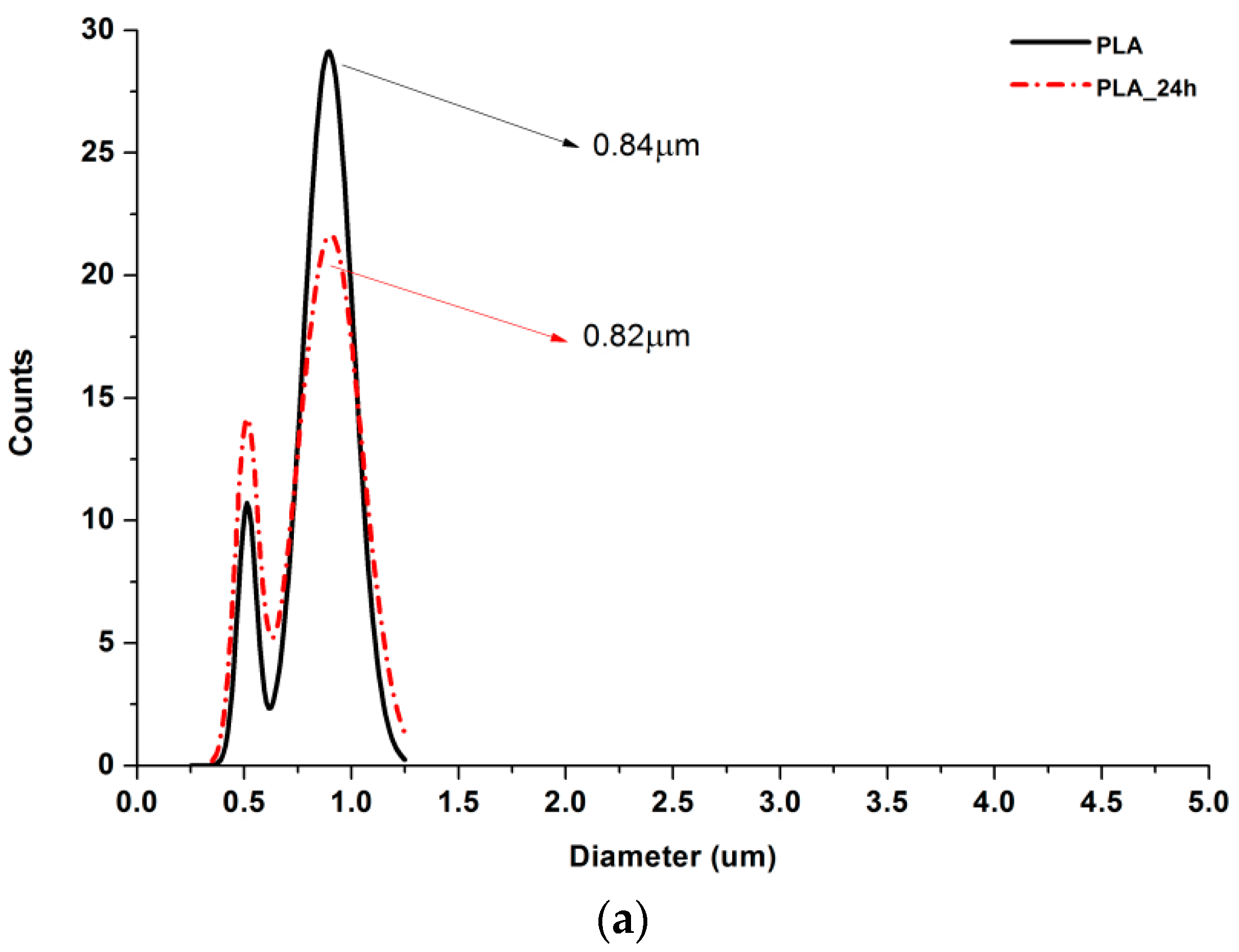 Polymers 11 02113 g006a