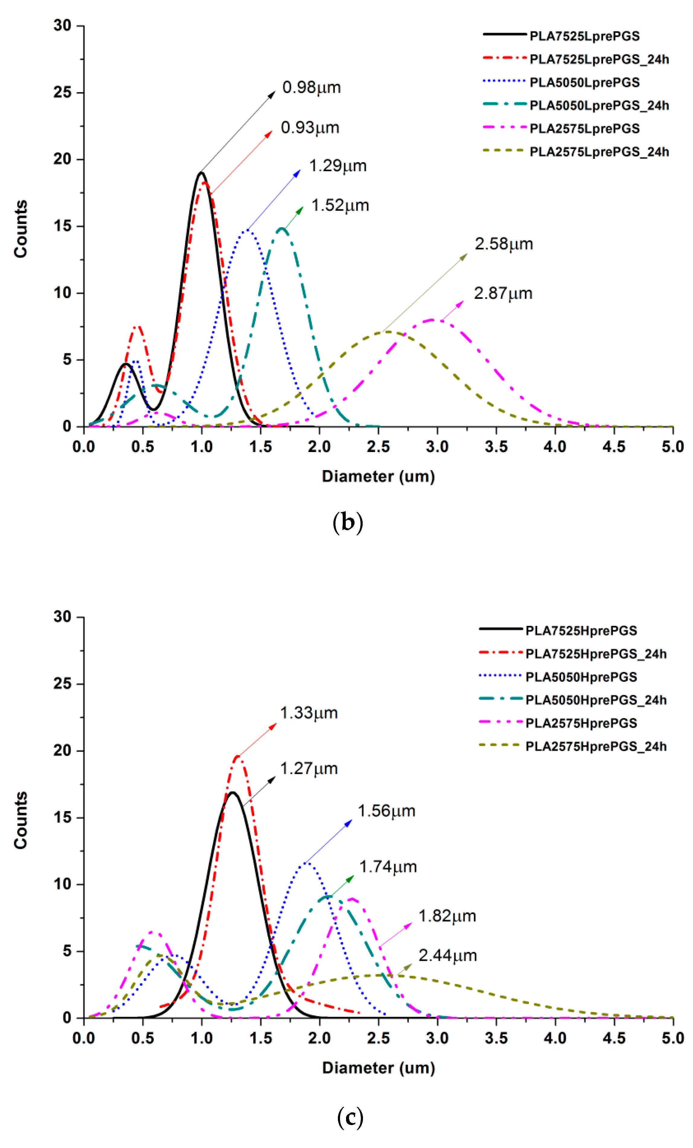 Polymers 11 02113 g006b