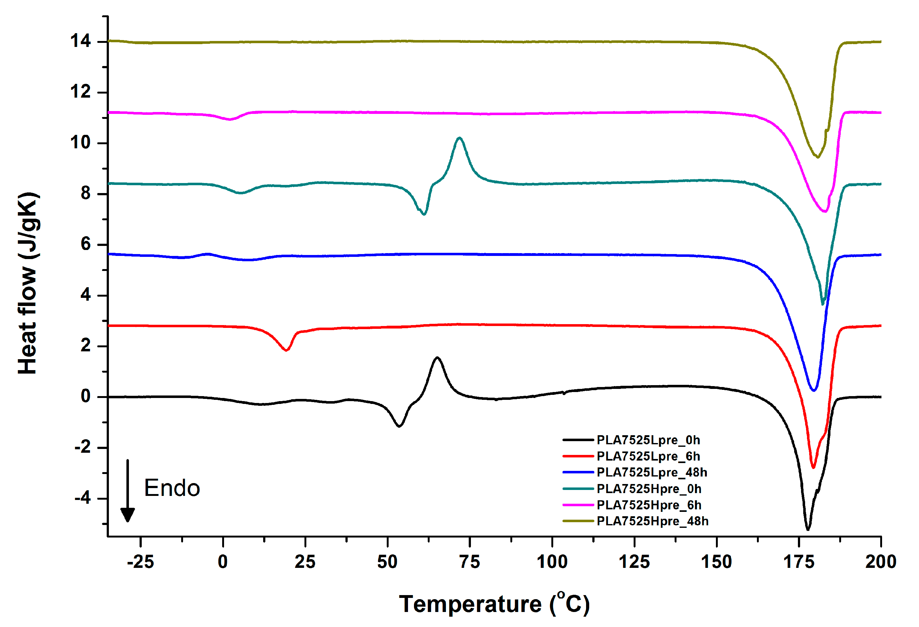 Polymers 11 02113 g012