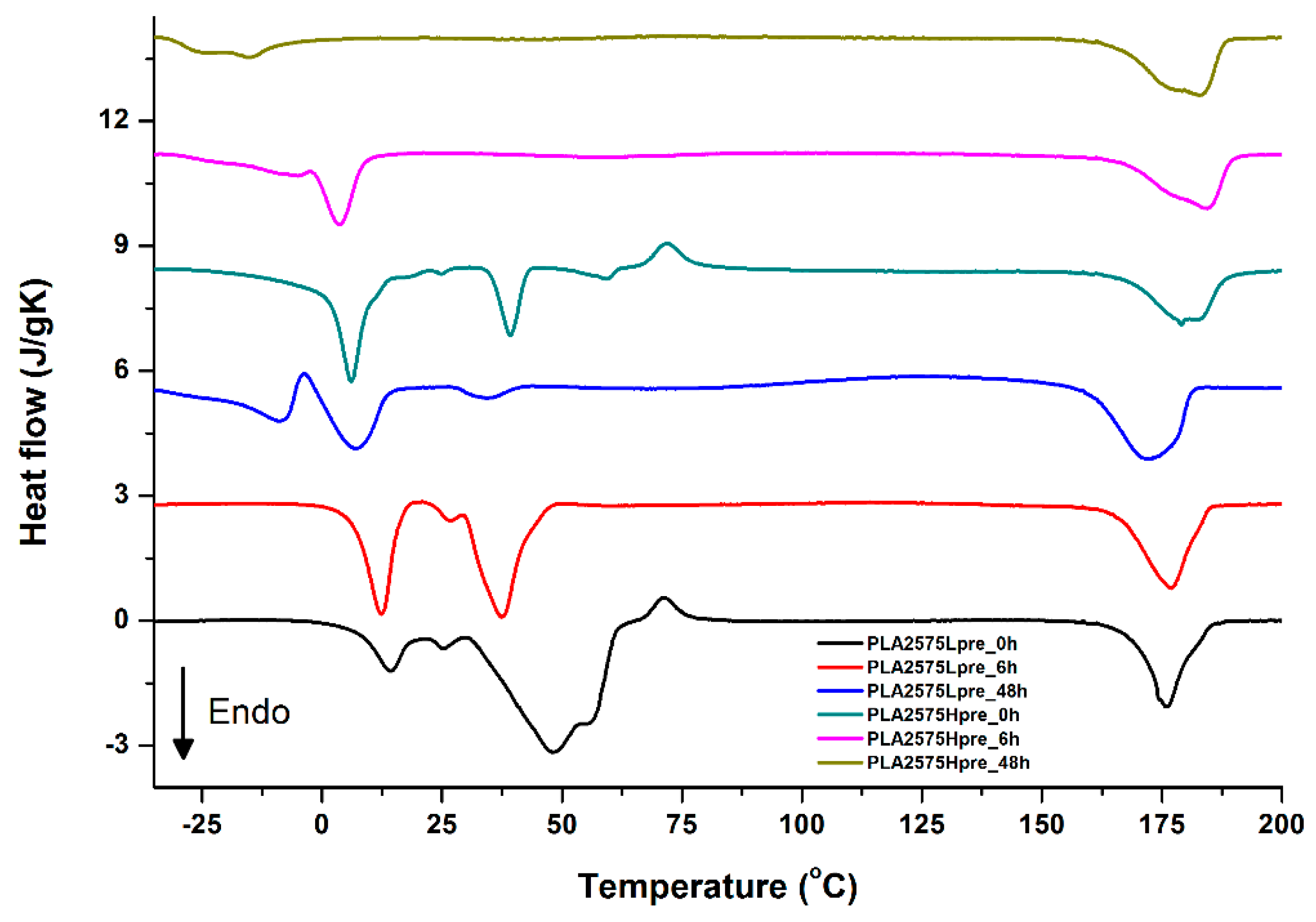 Polymers 11 02113 g014