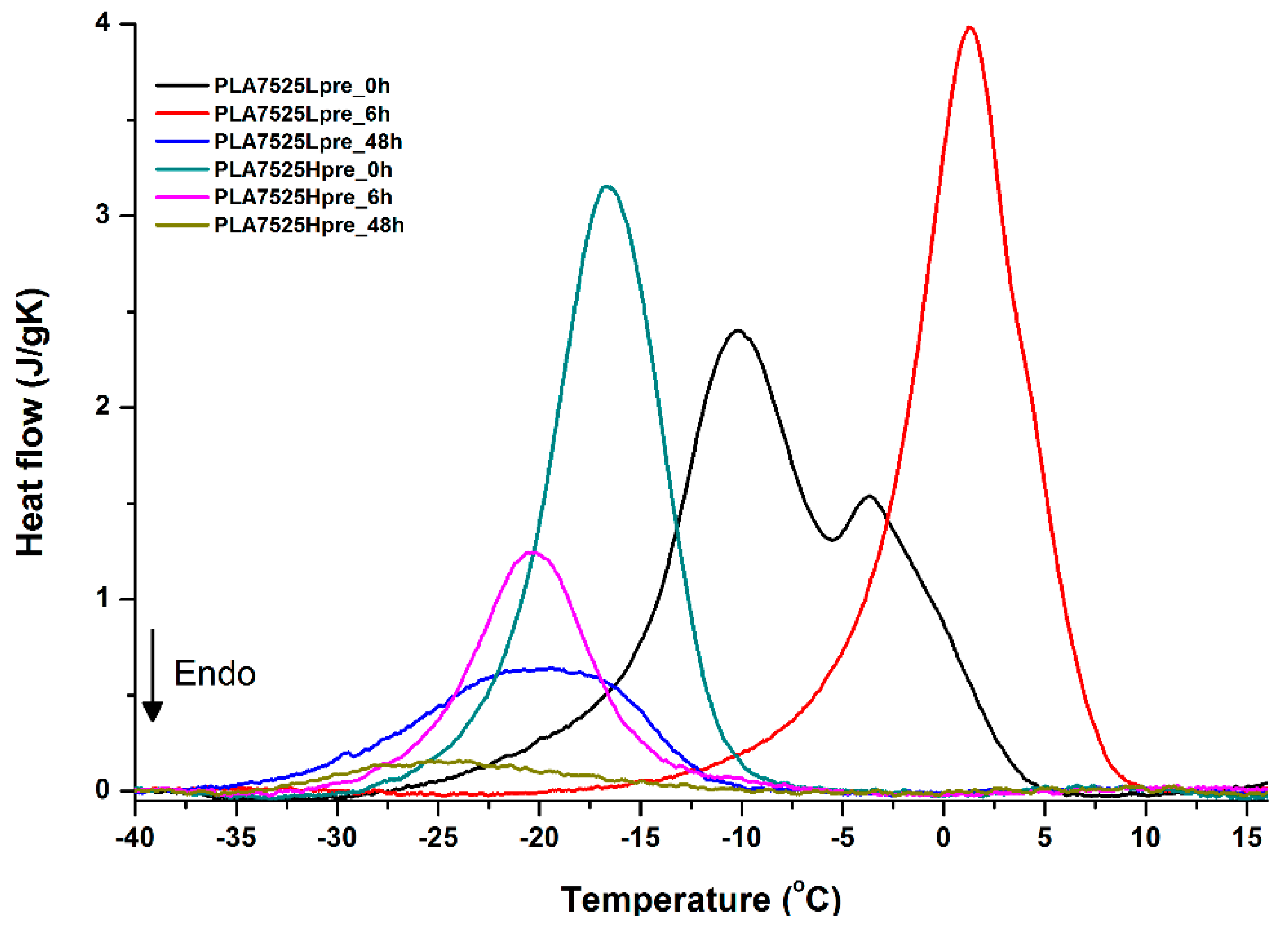 Polymers 11 02113 g015