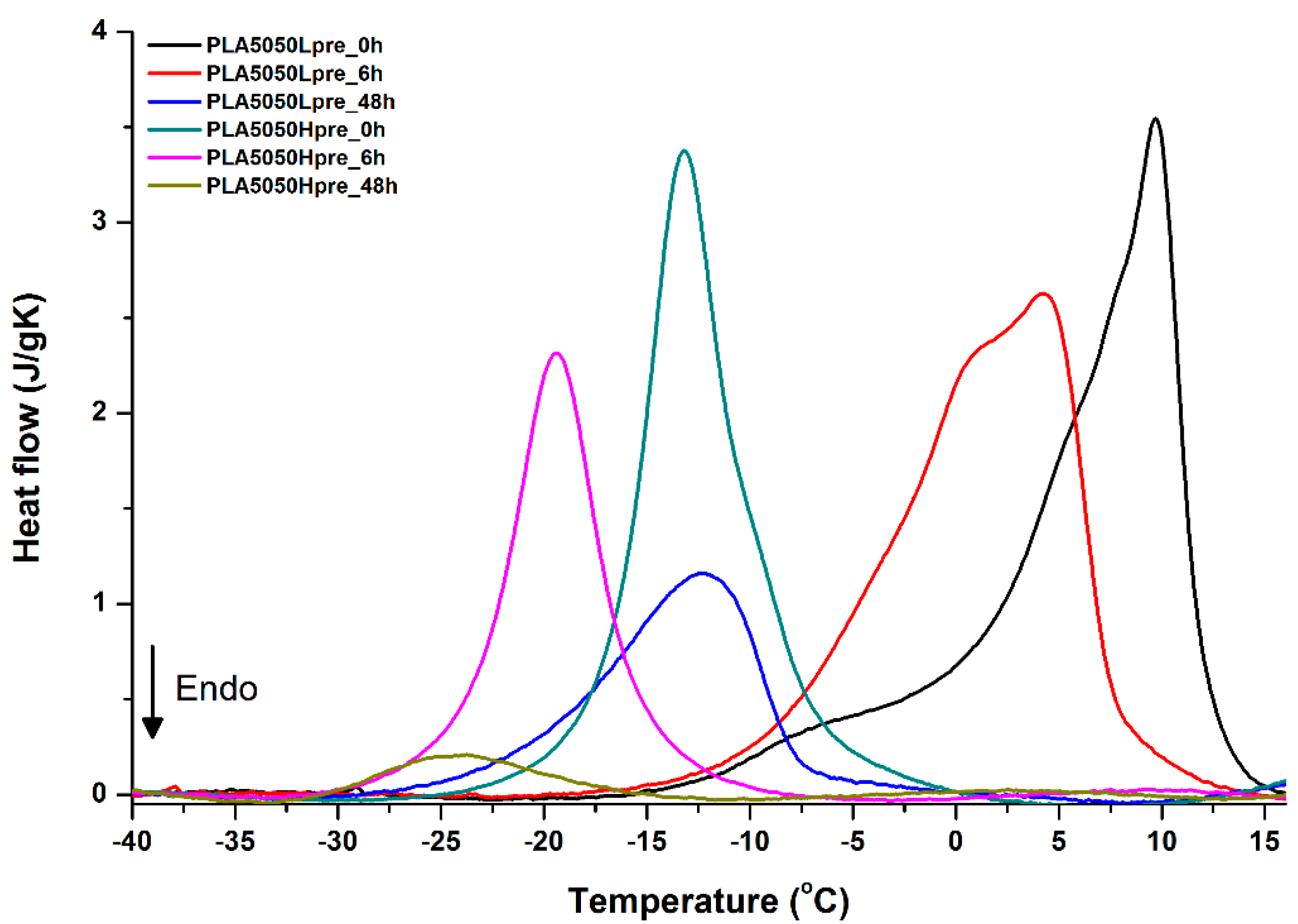 Polymers 11 02113 g016