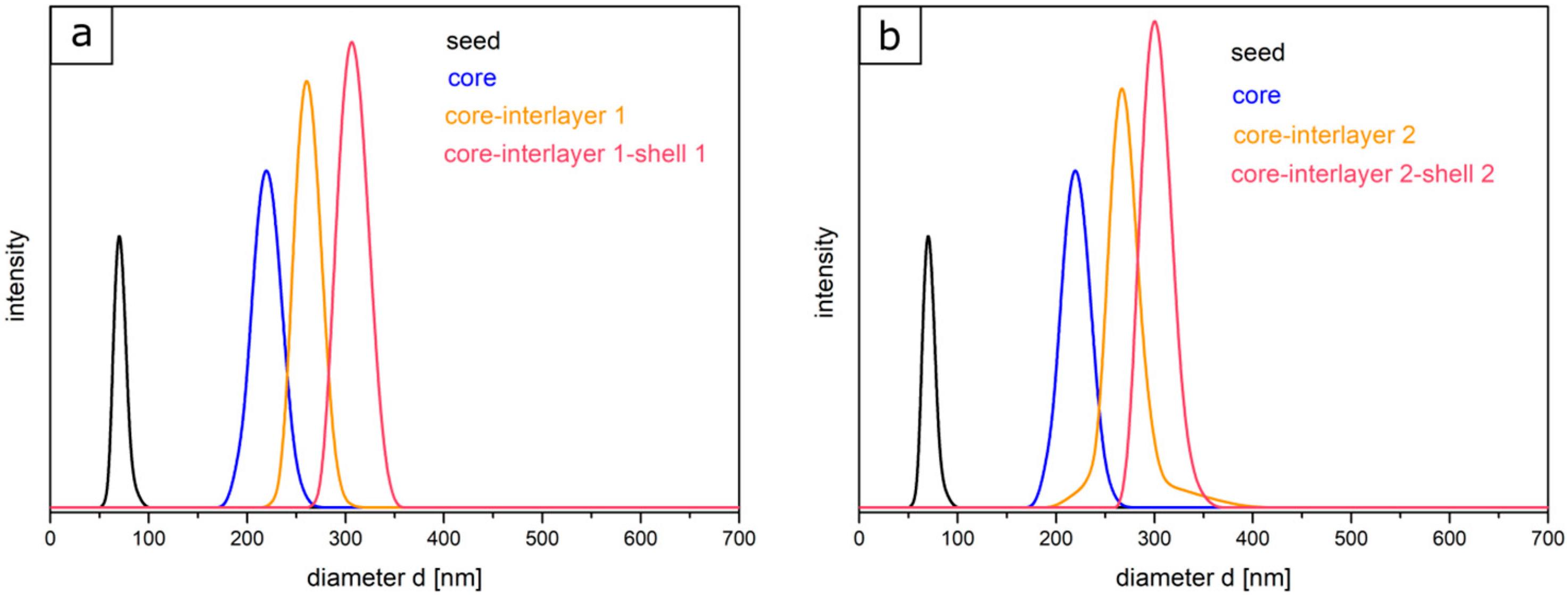 Polymers 11 02114 g003