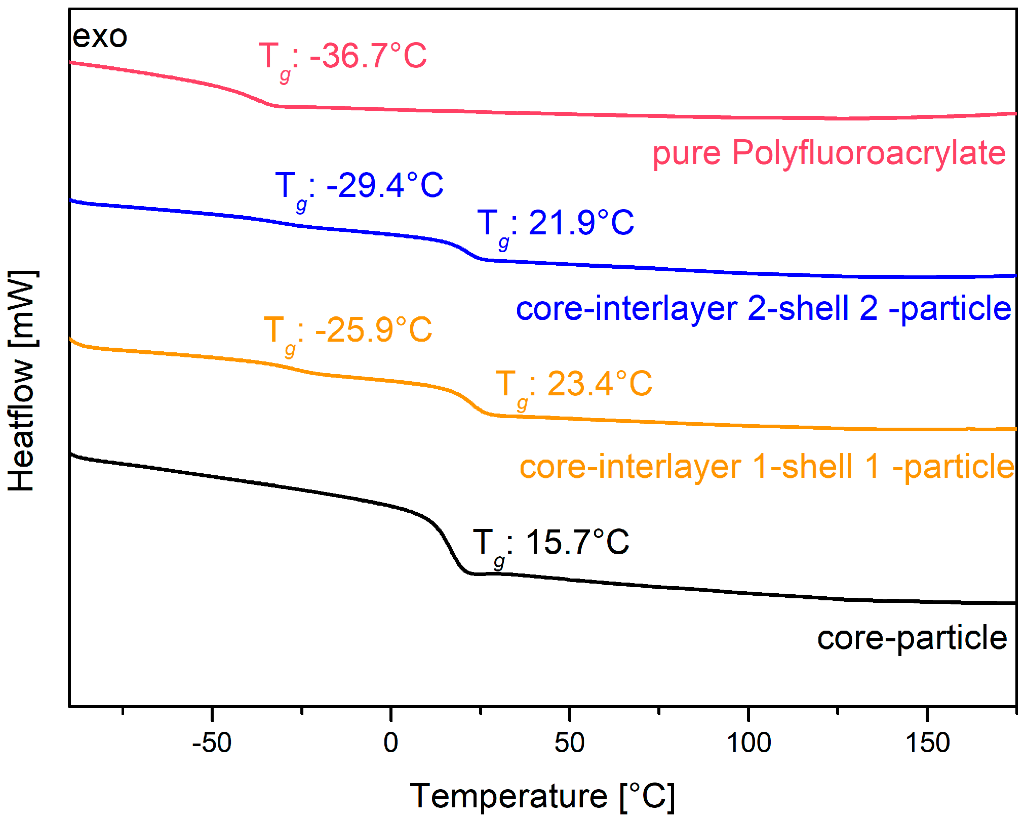 Polymers 11 02114 g005