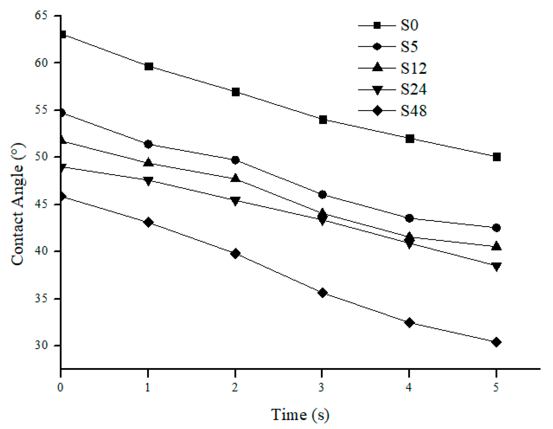 Polymers 11 02117 g004
