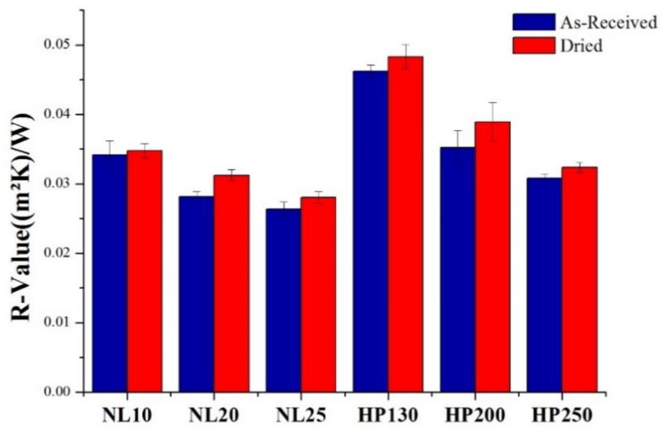 Polymers Free Full Text The Potential Of Agglomerated Cork For The Potential Of Agglomerated Cork For