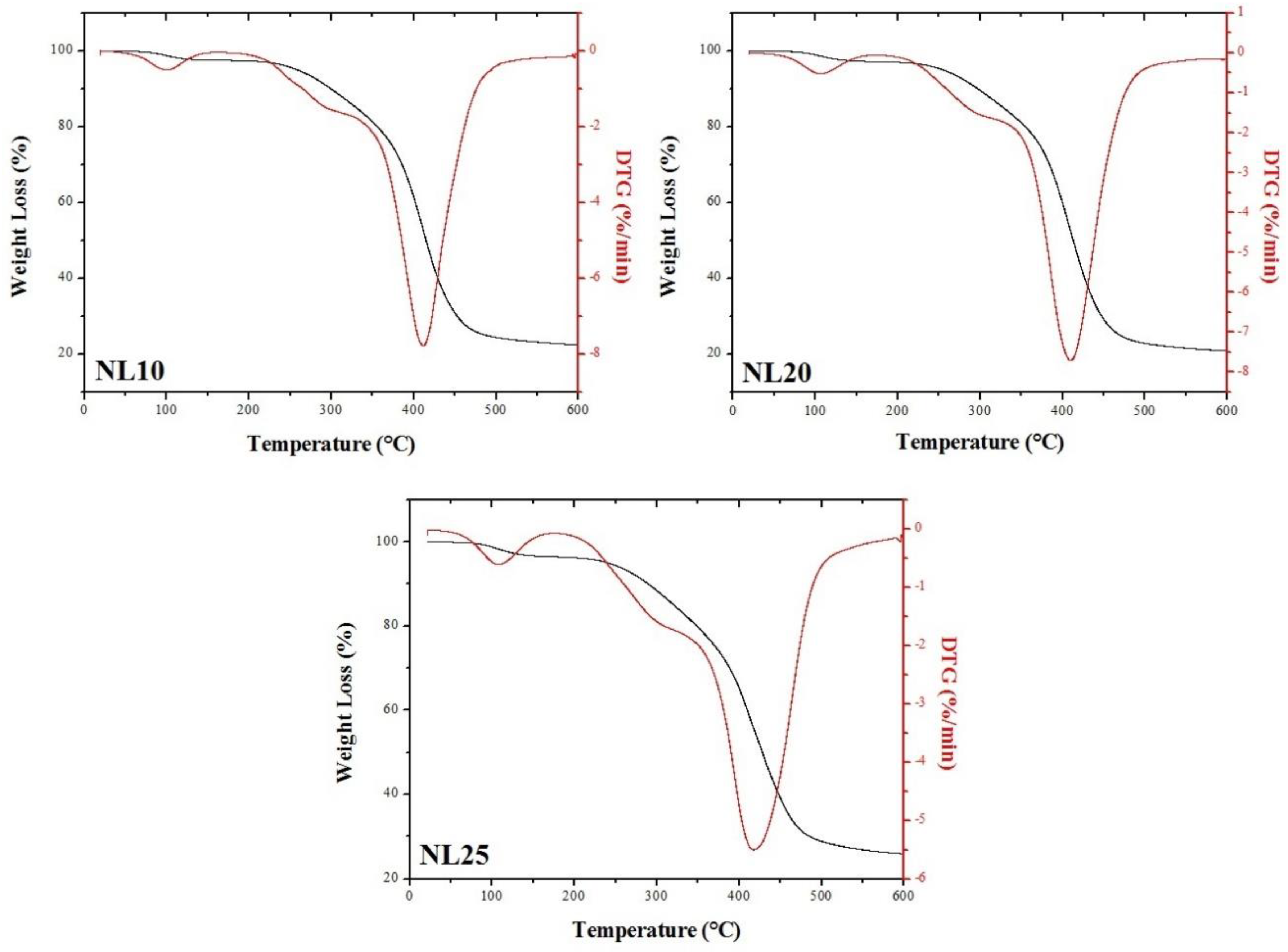 Polymers 11 02118 g015