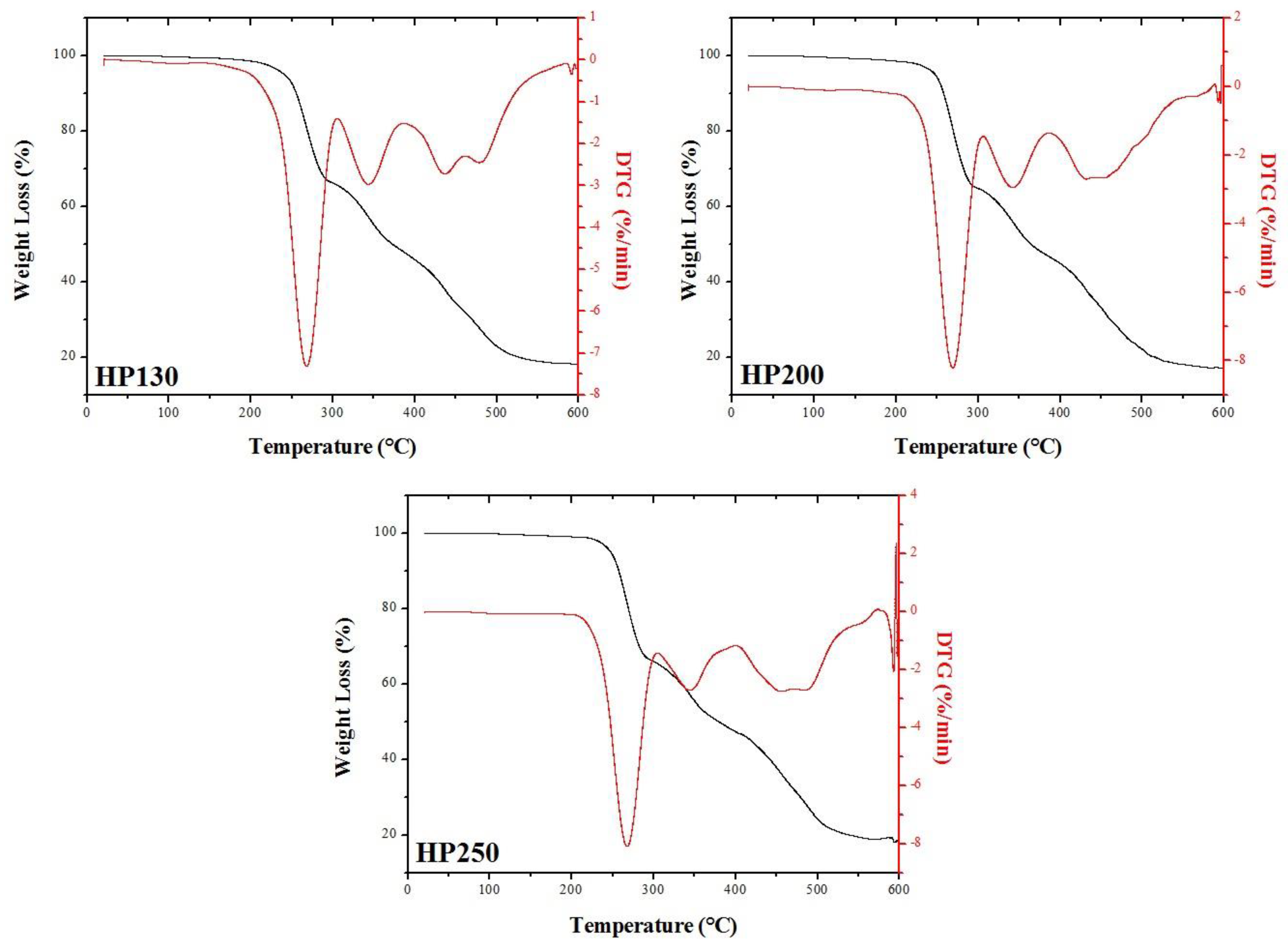 Polymers 11 02118 g016