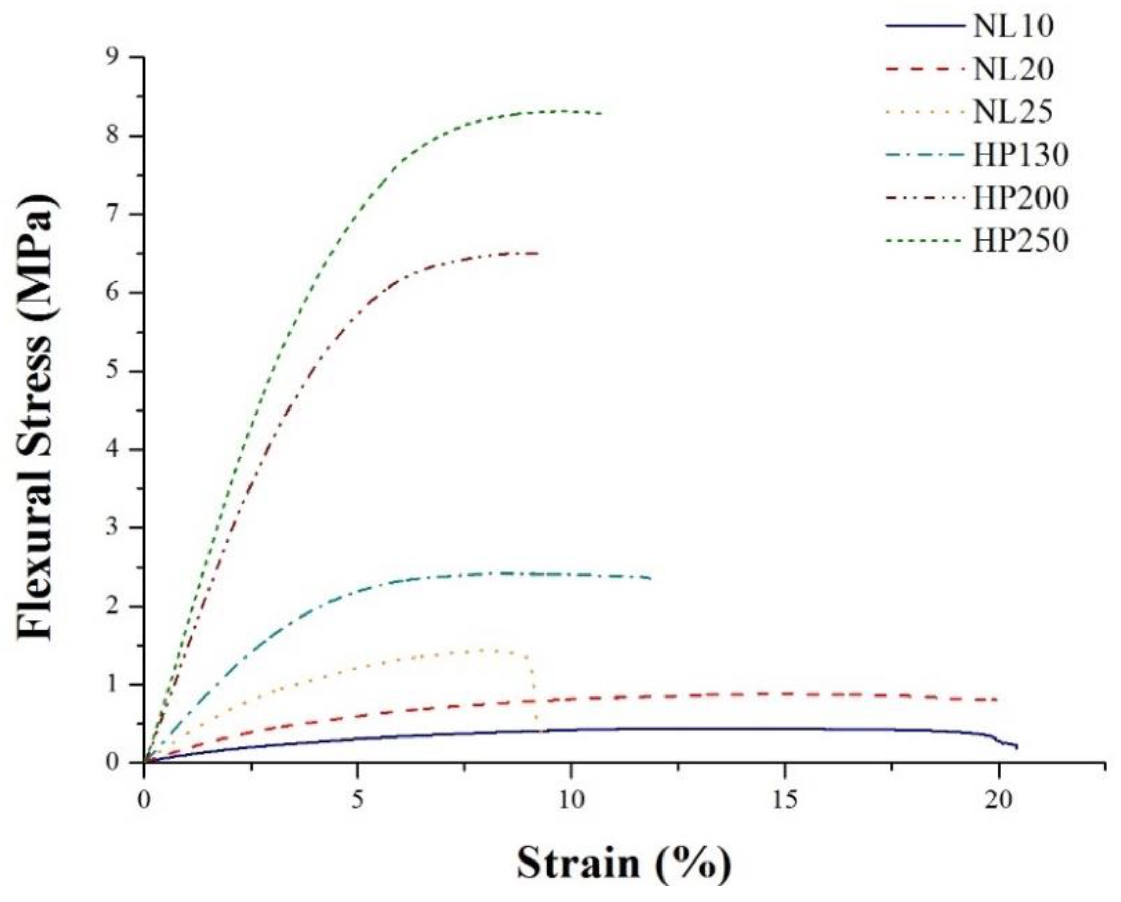 Polymers 11 02118 g021