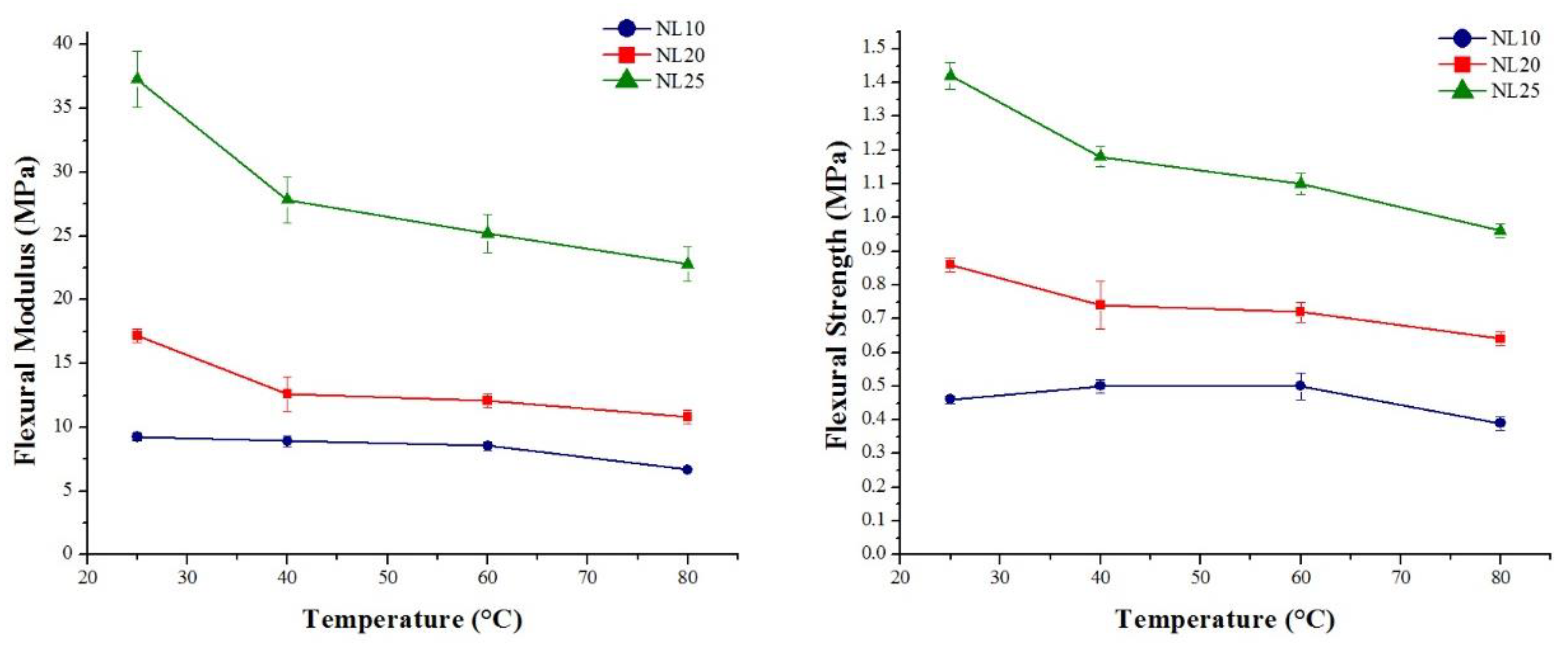 Polymers 11 02118 g022