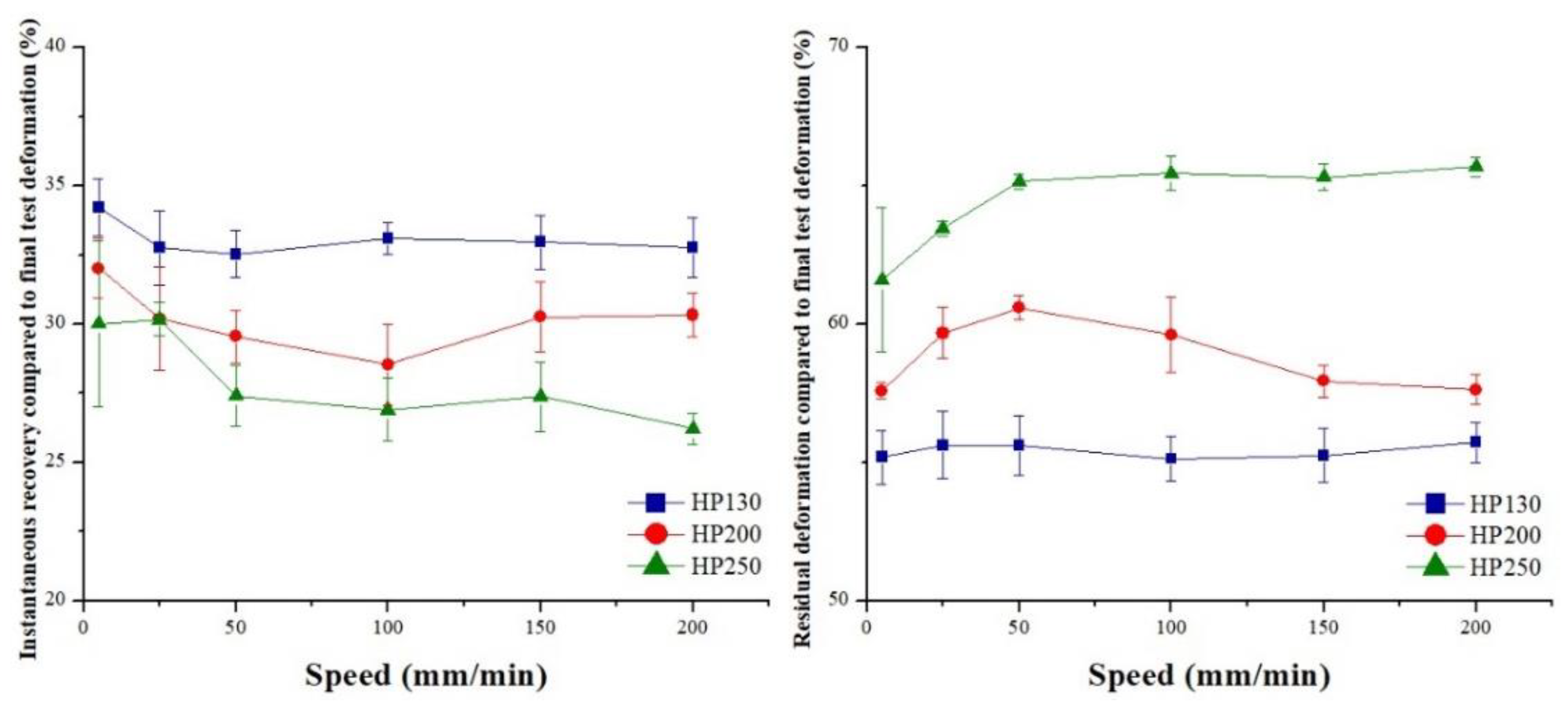 Polymers 11 02118 g030