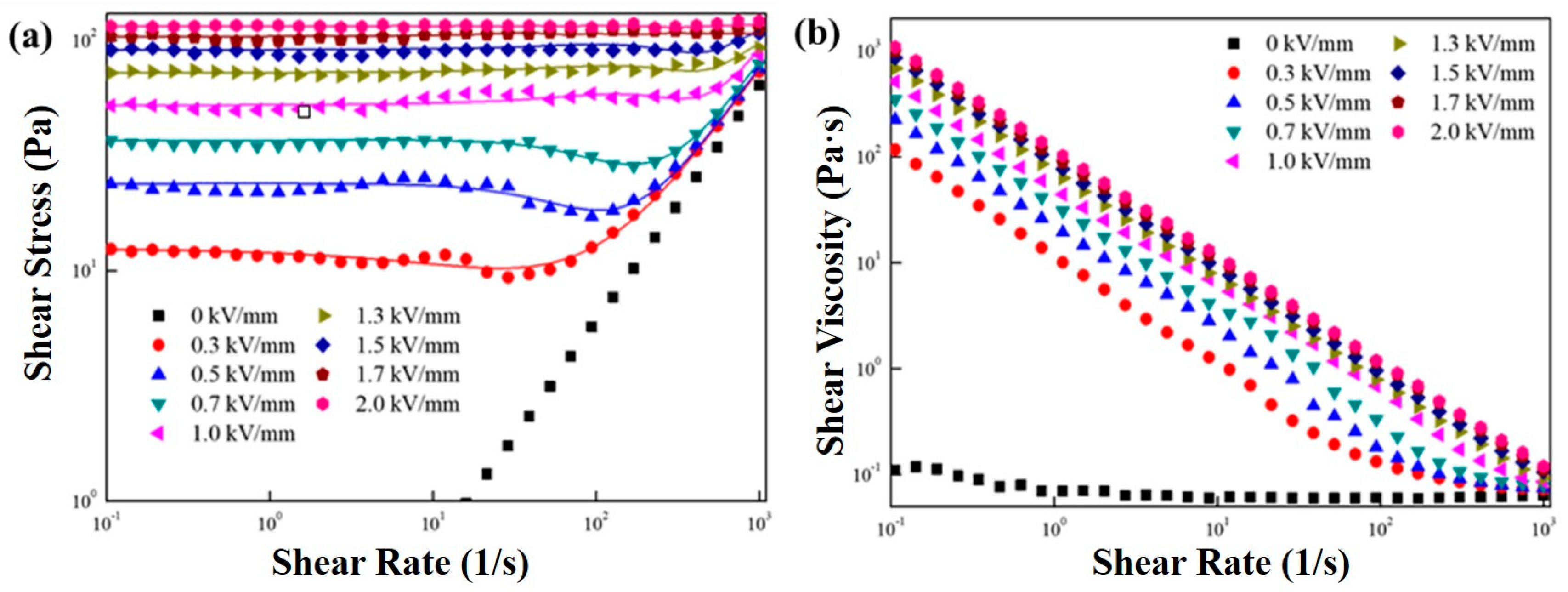 Polymers 11 02119 g003 Polymers 11 02119 g003