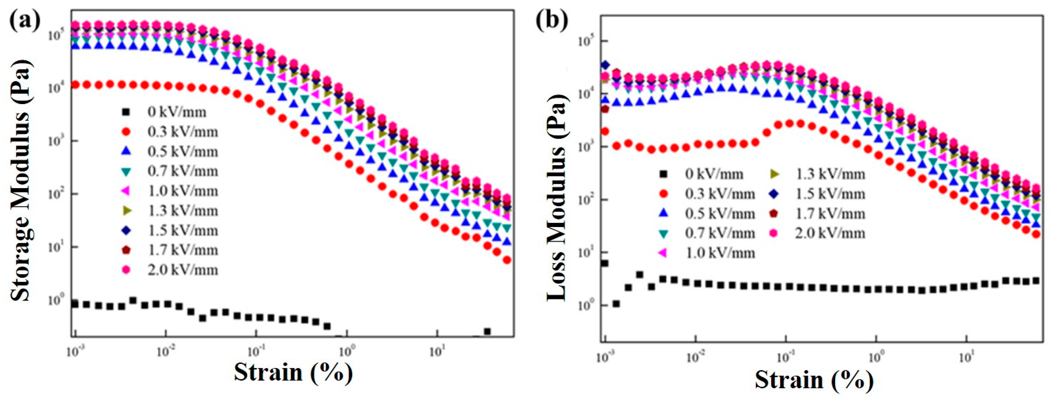 Polymers 11 02119 g004 Polymers 11 02119 g004