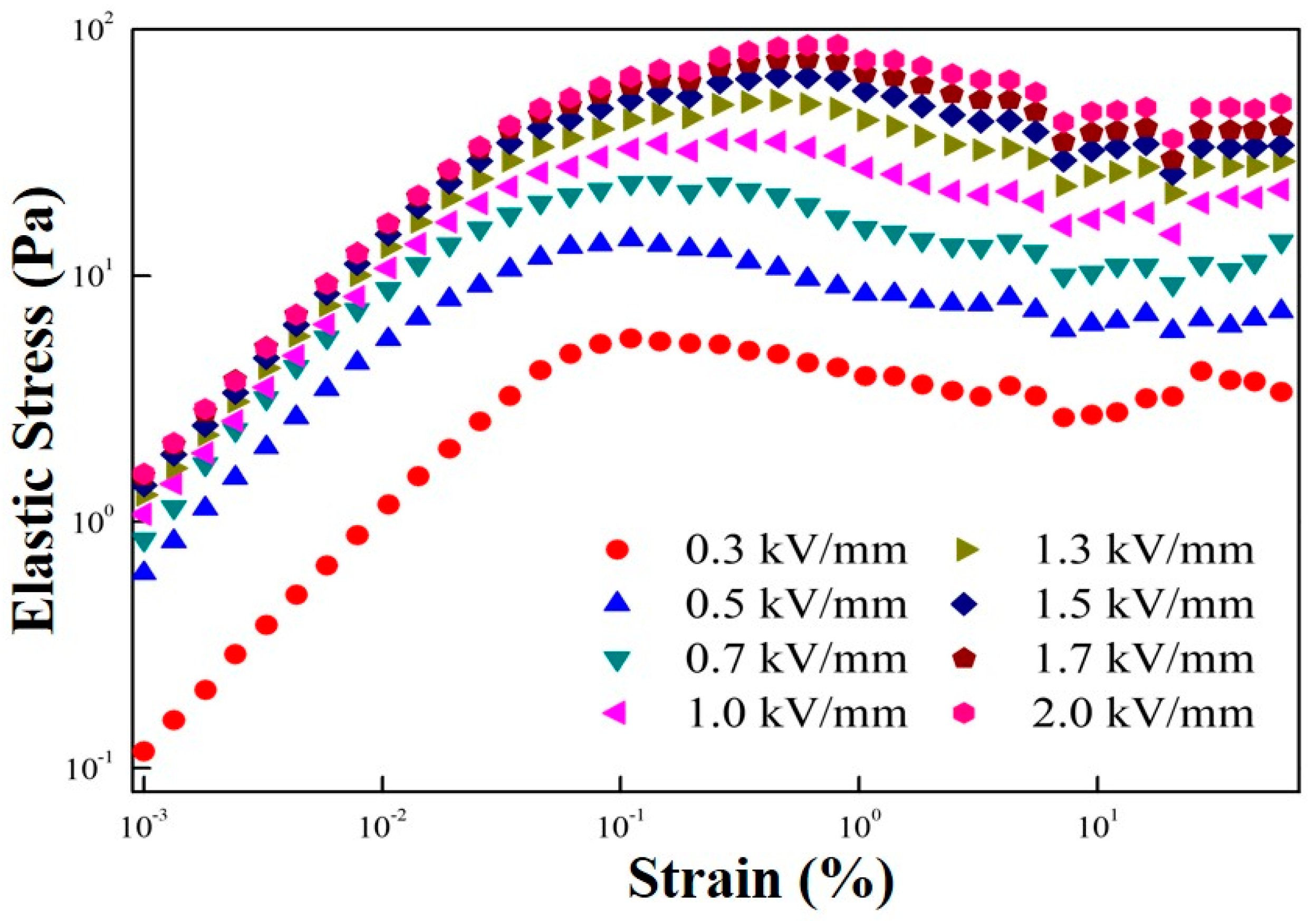 Polymers 11 02119 g005 Polymers 11 02119 g005