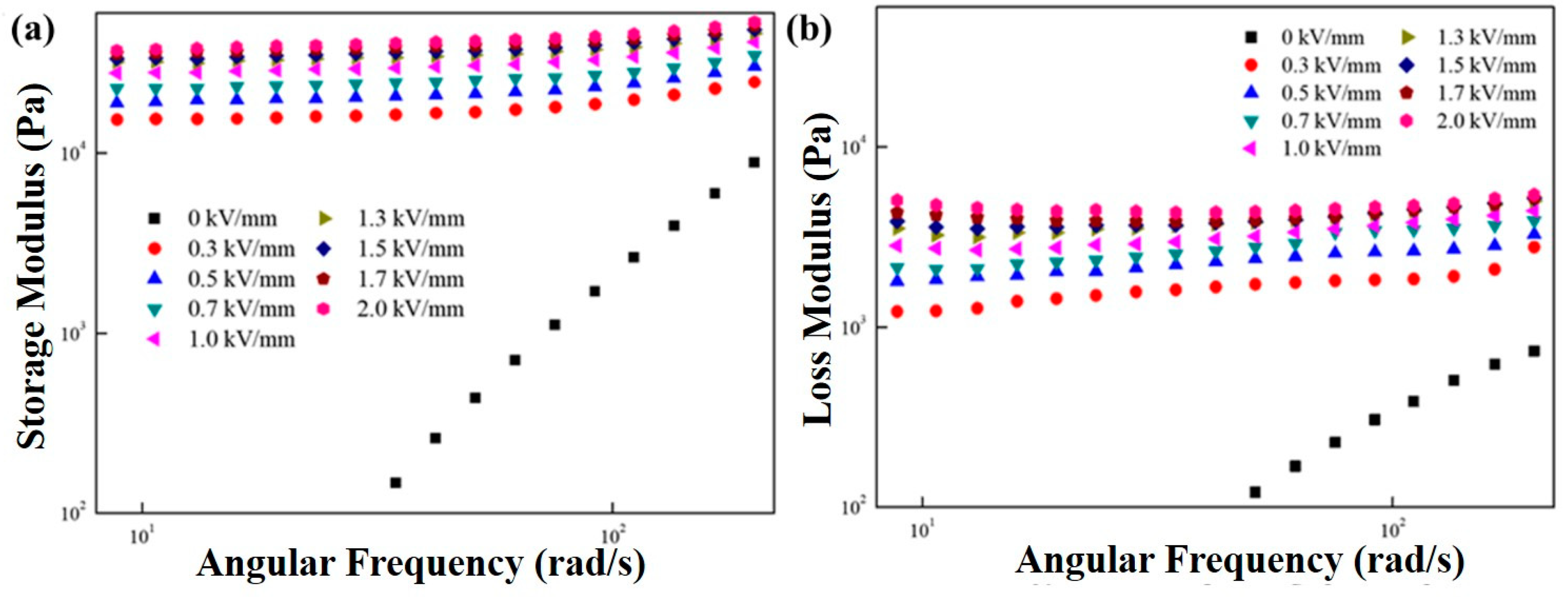 Polymers 11 02119 g006 Polymers 11 02119 g006