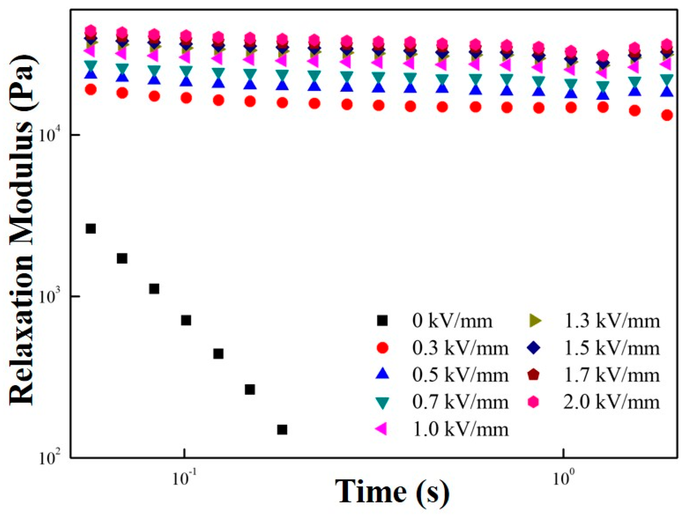 Polymers 11 02119 g007 Polymers 11 02119 g007