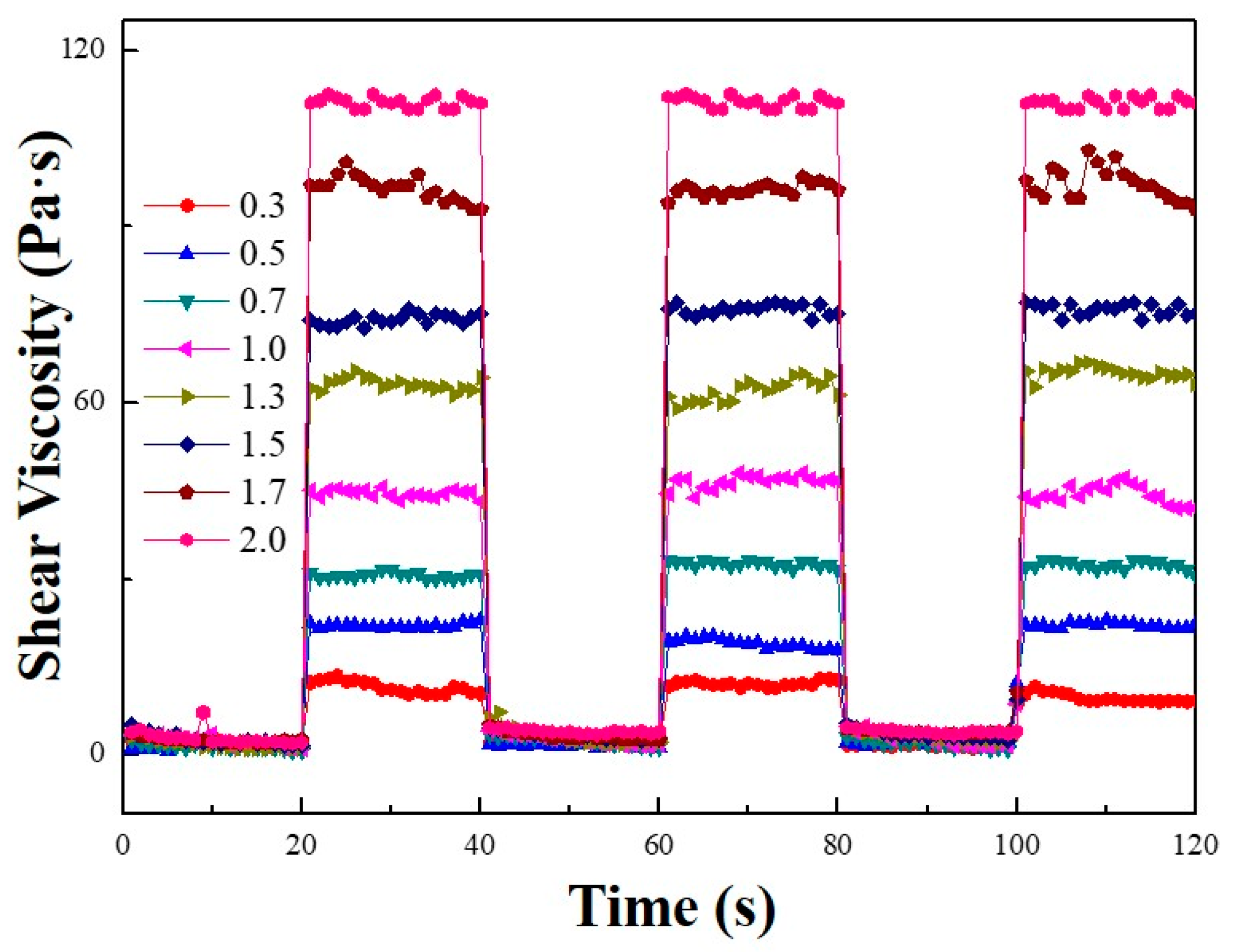 Polymers 11 02119 g010 Polymers 11 02119 g010