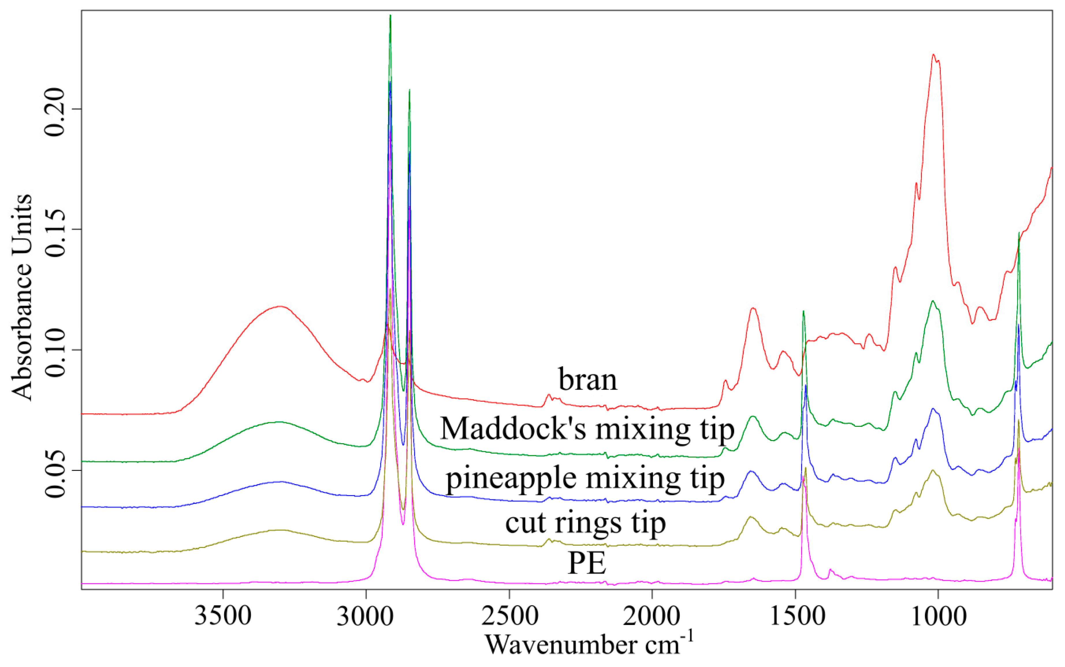Polymers 11 02120 g018 Polymers 11 02120 g018