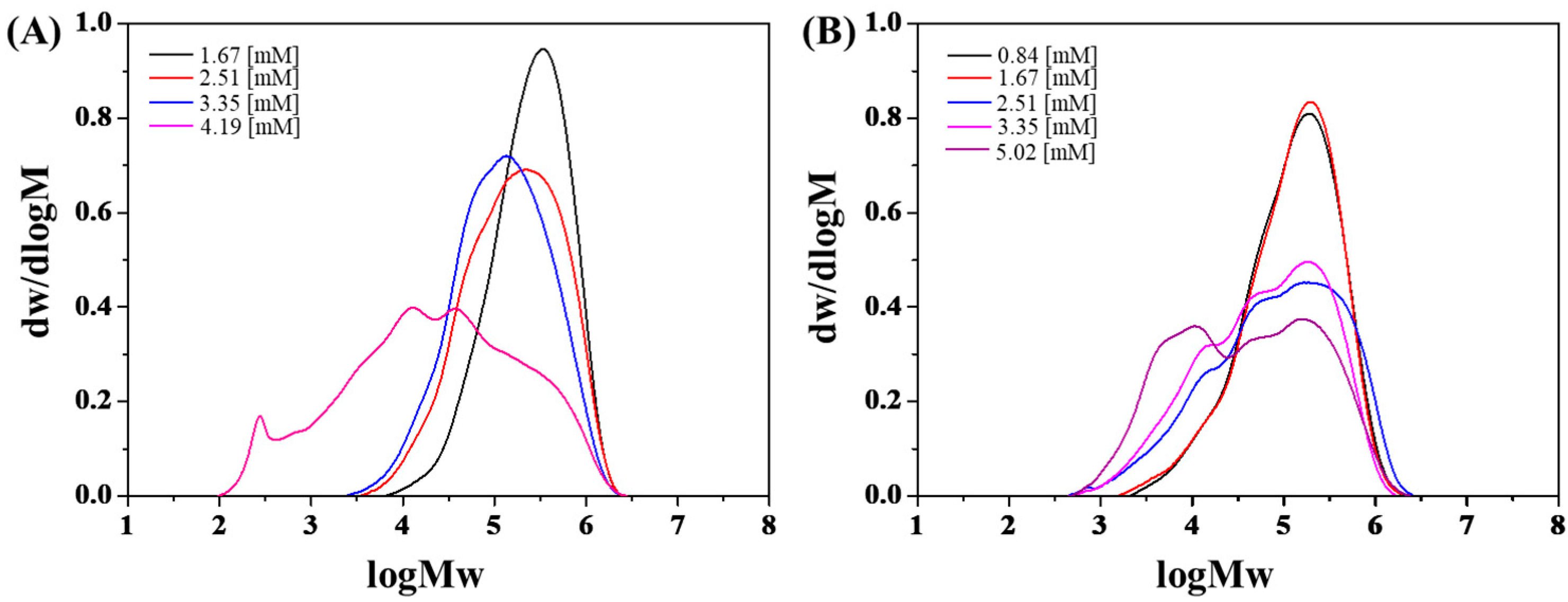 Polymers 11 02121 g001 Polymers 11 02121 g001